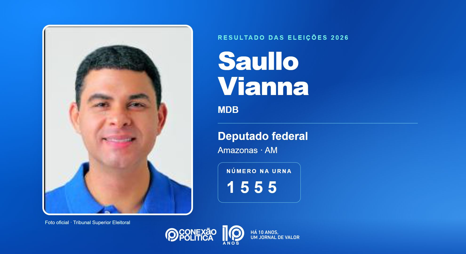 Eleições 2026: Saullo Vianna, do MDB, é eleito deputado federal no AM com 91.726 votos