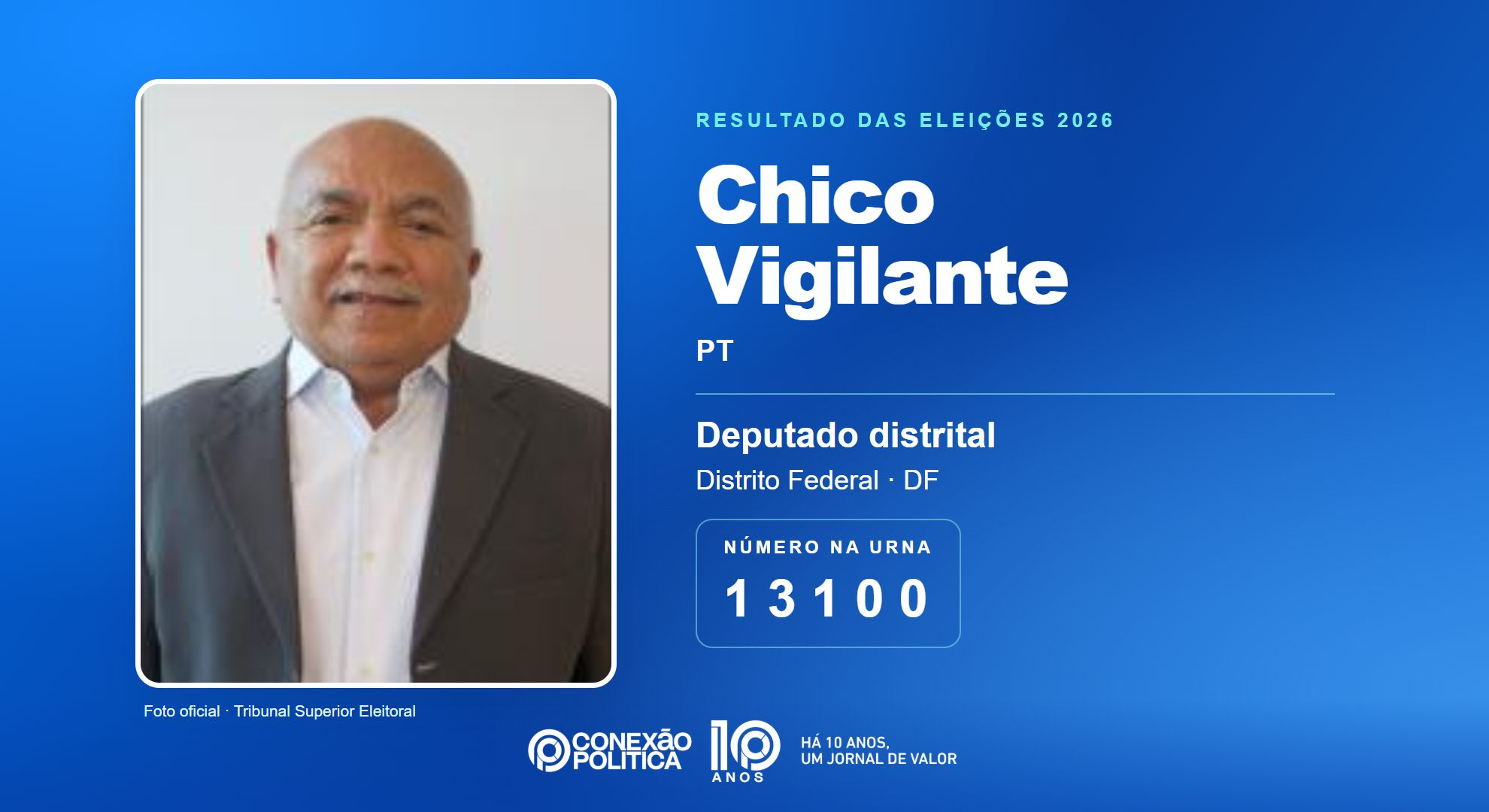 Retrato oficial TSE — Eleições 2026: Chico Vigilante, do PT, é eleito deputado distrital no DF com 50.046 votos