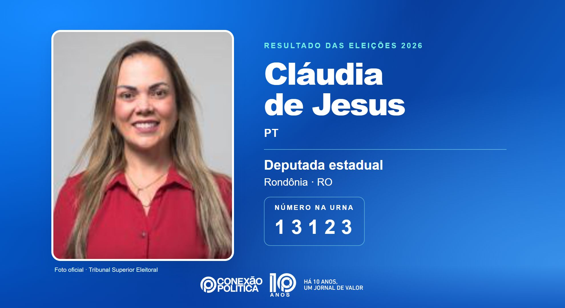 Retrato oficial TSE — Eleições 2026: Cláudia de Jesus, do PT, é eleita deputada estadual em RO com 24.383 votos