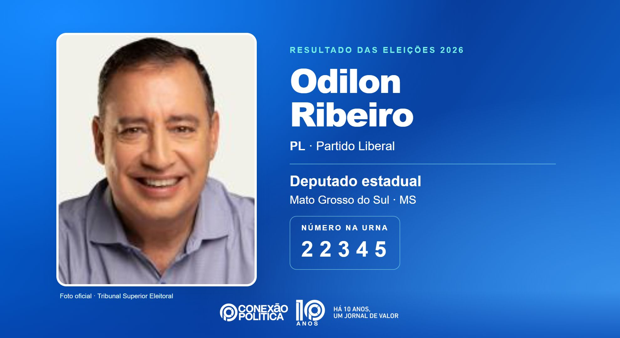 Retrato oficial TSE — Eleições 2026: Odilon Ribeiro, do PL, é eleito deputado estadual em MS com 35.905 votos