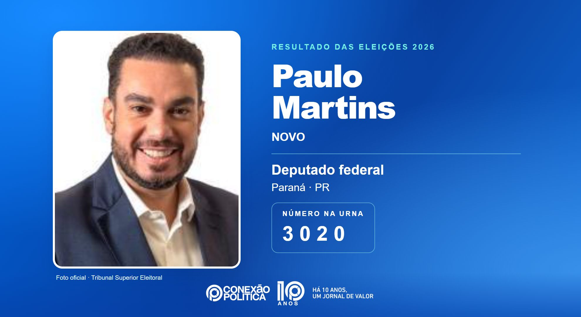 Retrato oficial TSE — Eleições 2026: Paulo Martins, do NOVO, é eleito deputado federal no PR com 44.029 votos