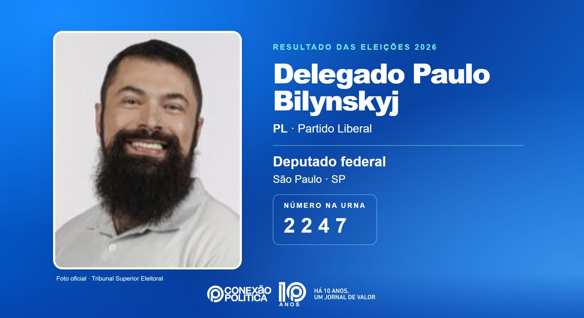 Retrato oficial TSE — Eleições 2026: Delegado Paulo Bilynskyj, do PL, é eleito deputado federal em SP com 90.363 votos