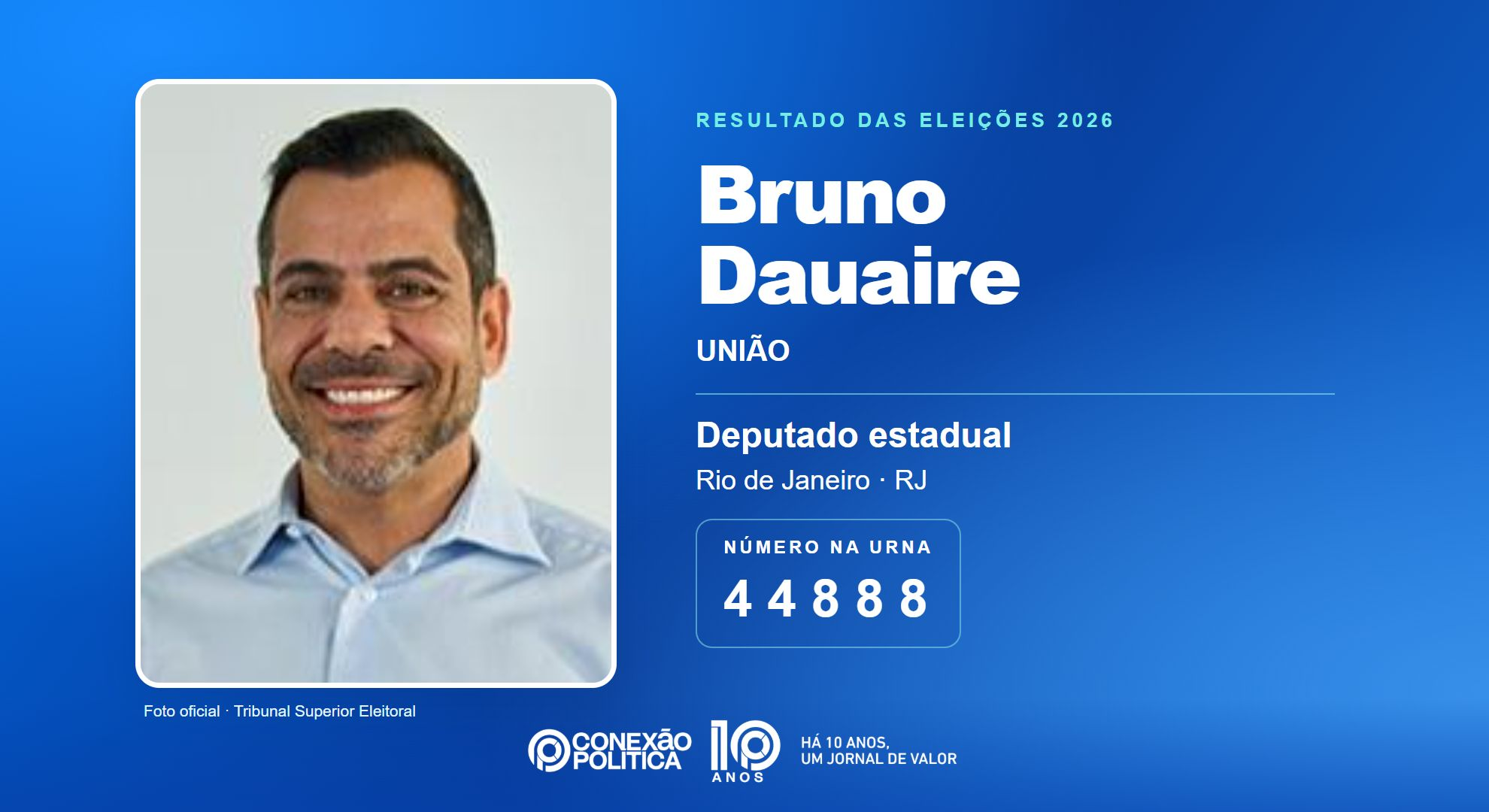 Retrato oficial TSE — Eleições 2026: Bruno Dauaire, do UNIÃO, é eleito deputado estadual no RJ com 69.119 votos