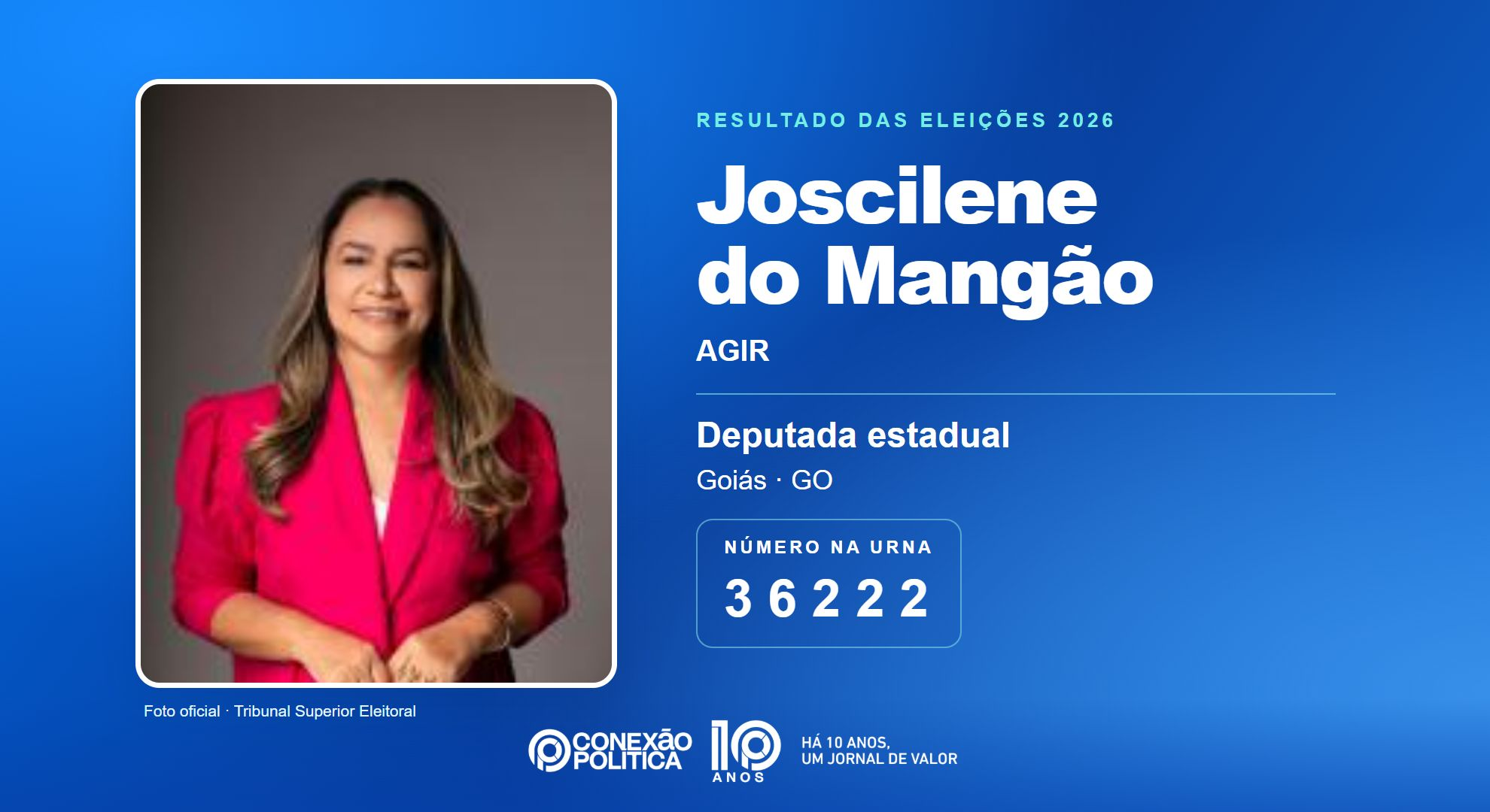 Retrato oficial TSE — Eleições 2026: Joscilene do Mangão, do AGIR, é eleita deputada estadual em GO com 39.977 votos