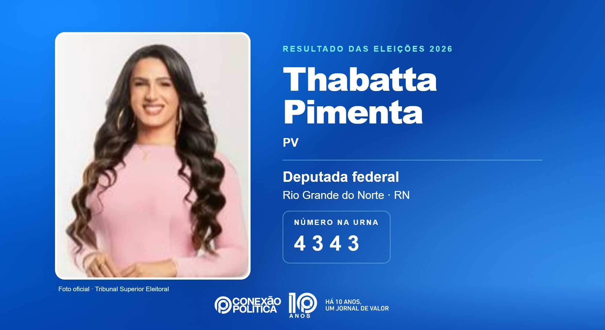 Retrato oficial TSE — Eleições 2026: Thabatta Pimenta, do PV, é eleita deputada federal no RN com 92.743 votos