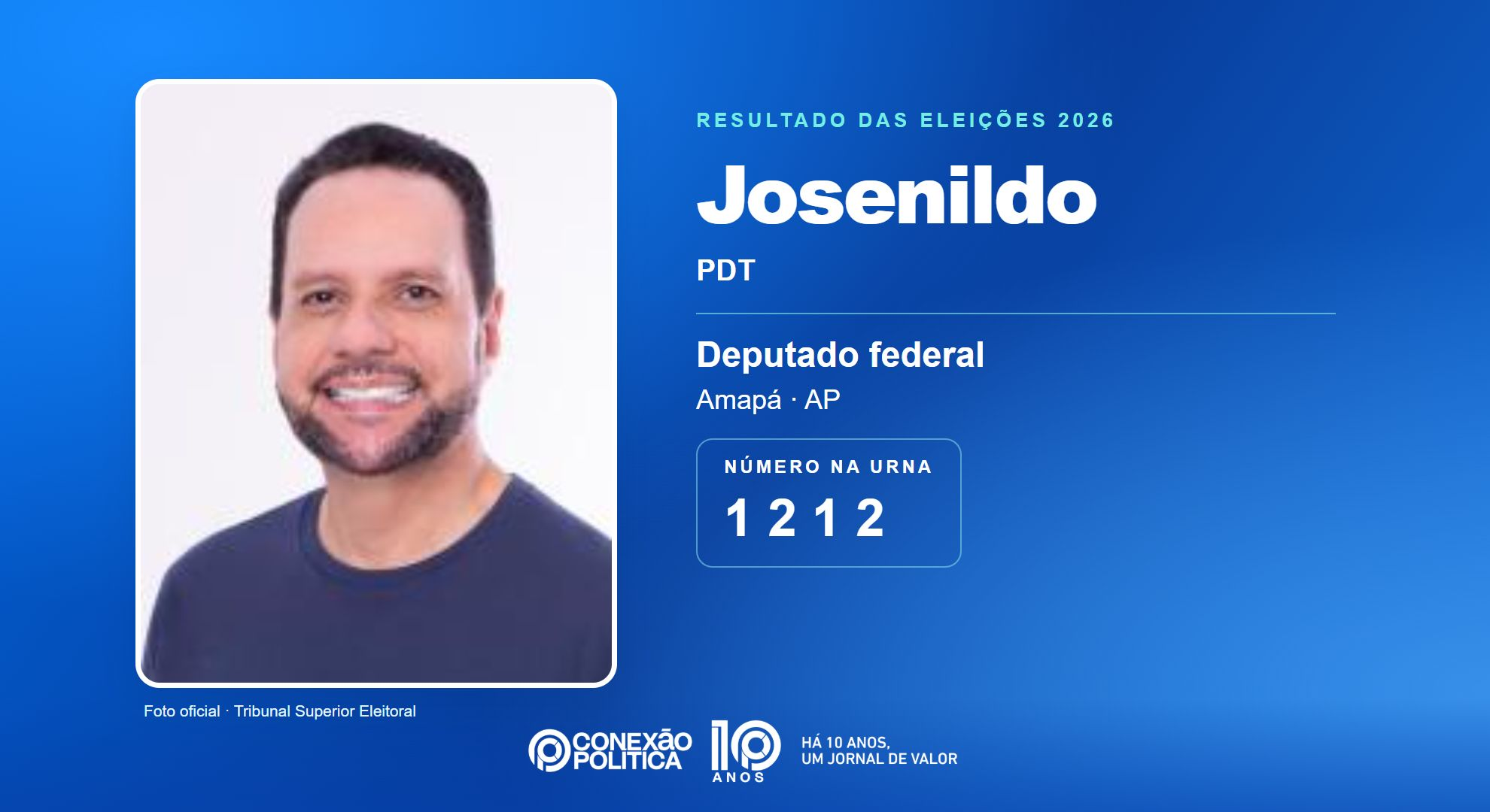 Eleições 2026: Josenildo, do PDT, é eleito deputado federal no AP com 26.453 votos