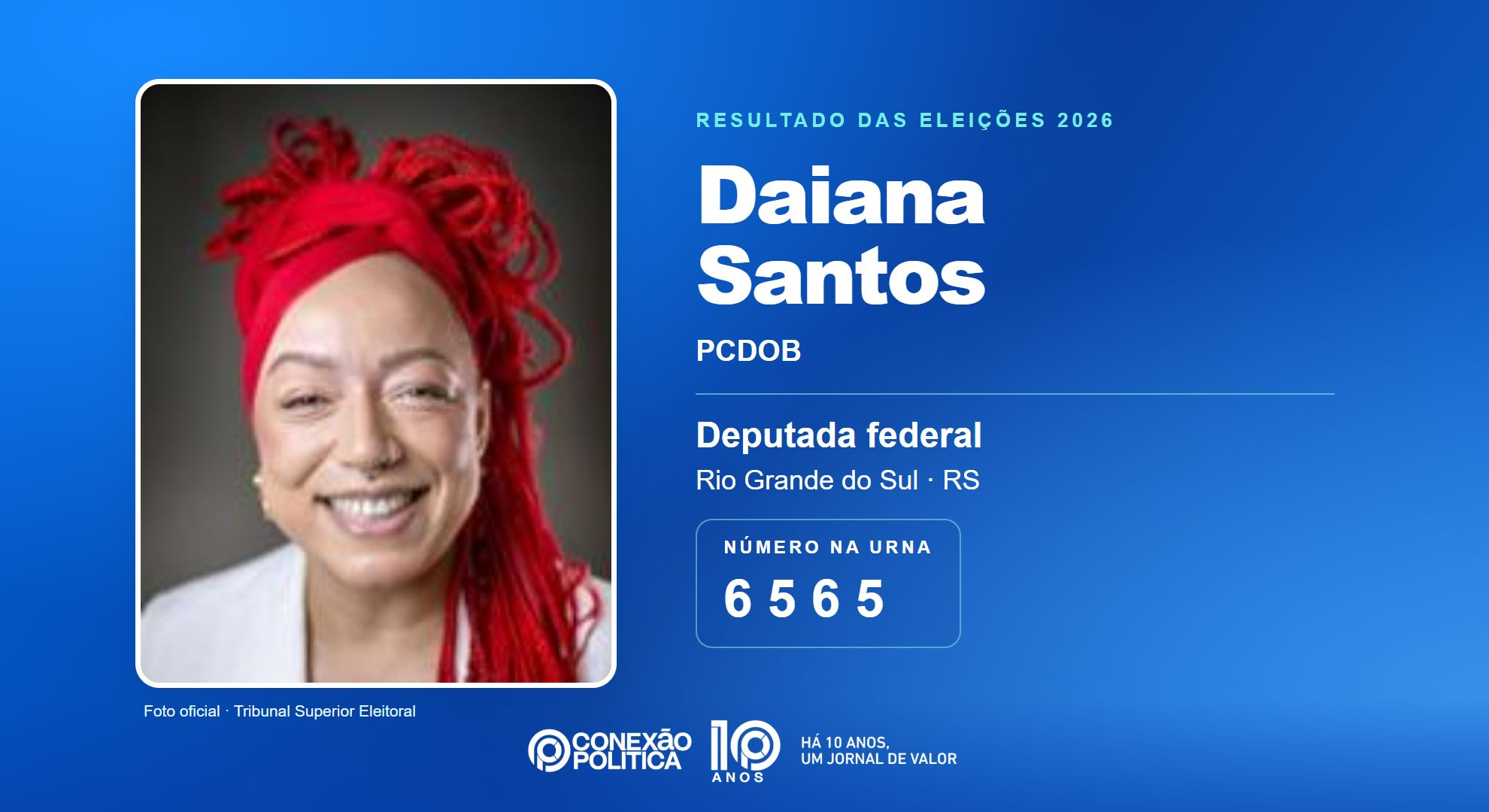 Retrato oficial TSE — Eleições 2026: Daiana Santos, do PCDOB, é eleita deputada federal no RS com 114.315 votos