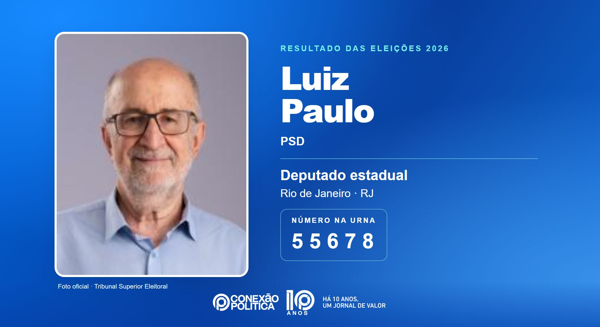Retrato oficial TSE — Eleições 2026: Luiz Paulo, do PSD, é eleito deputado estadual no RJ com 43.720 votos