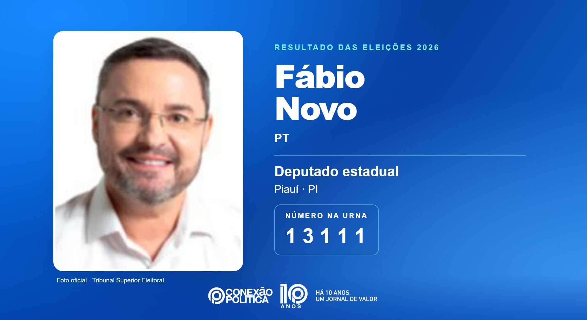 Retrato oficial TSE — Eleições 2026: Fábio Novo, do PT, é eleito deputado estadual no PI com 45.707 votos