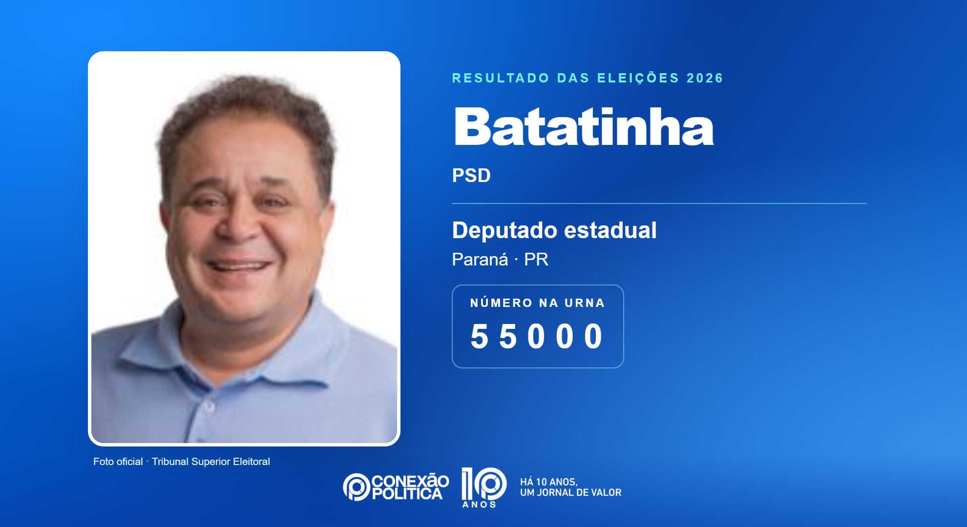 Retrato oficial TSE — Eleições 2026: Batatinha, do PSD, é eleito deputado estadual no PR com 46.483 votos