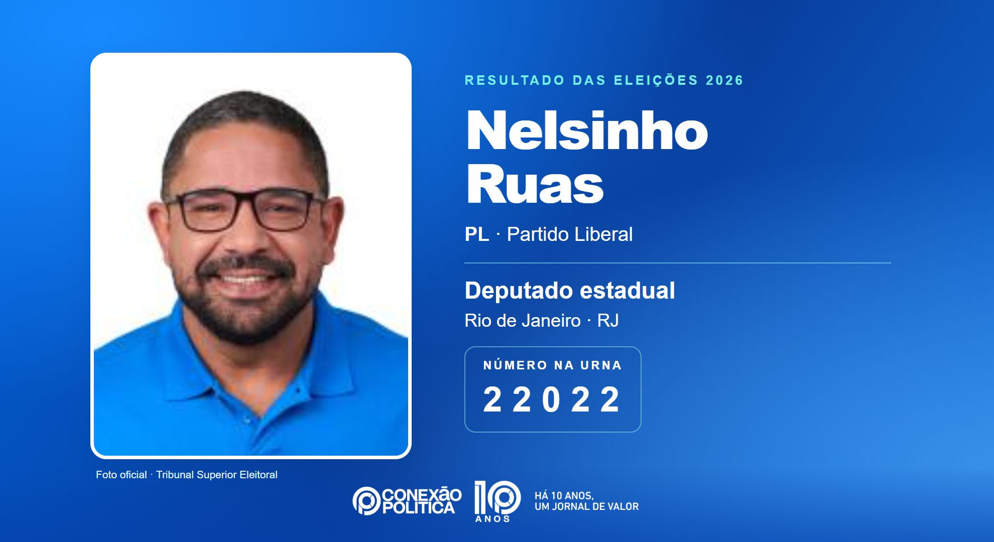Retrato oficial TSE — Eleições 2026: Nelsinho Ruas, do PL, é eleito deputado estadual no RJ com 70.552 votos