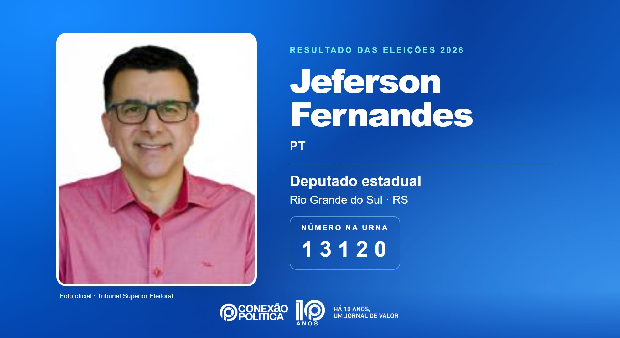 Retrato oficial TSE — Eleições 2026: Jeferson Fernandes, do PT, é eleito deputado estadual no RS com 49.047 votos