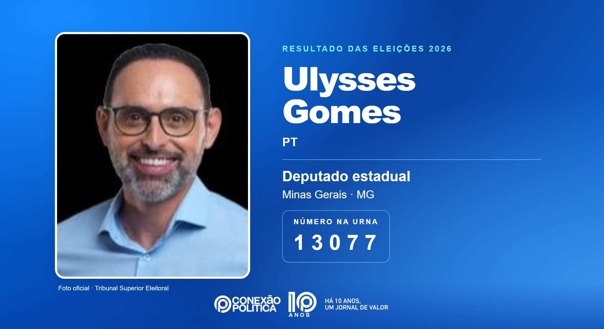 Retrato oficial TSE — Eleições 2026: Ulysses Gomes, do PT, é eleito deputado estadual em MG com 77.015 votos