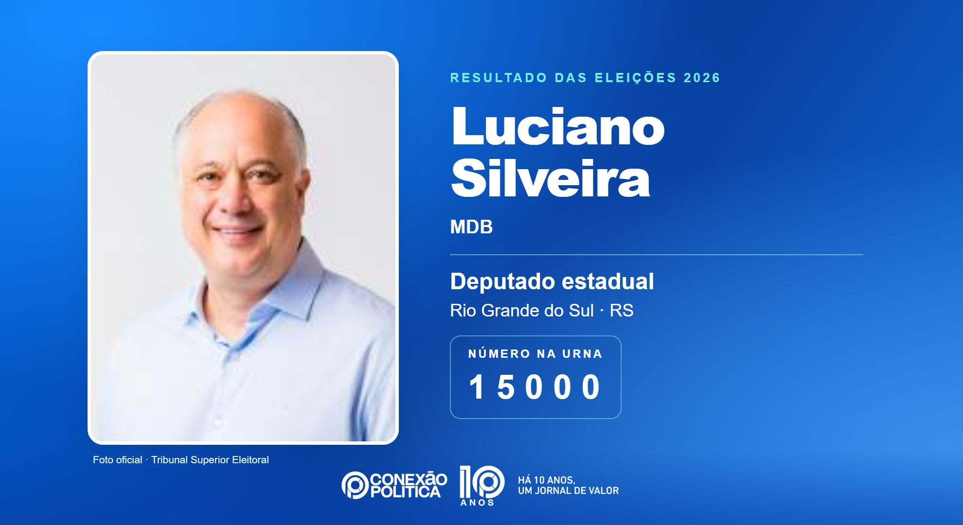 Retrato oficial TSE — Eleições 2026: Luciano Silveira, do MDB, é eleito deputado estadual no RS com 64.235 votos