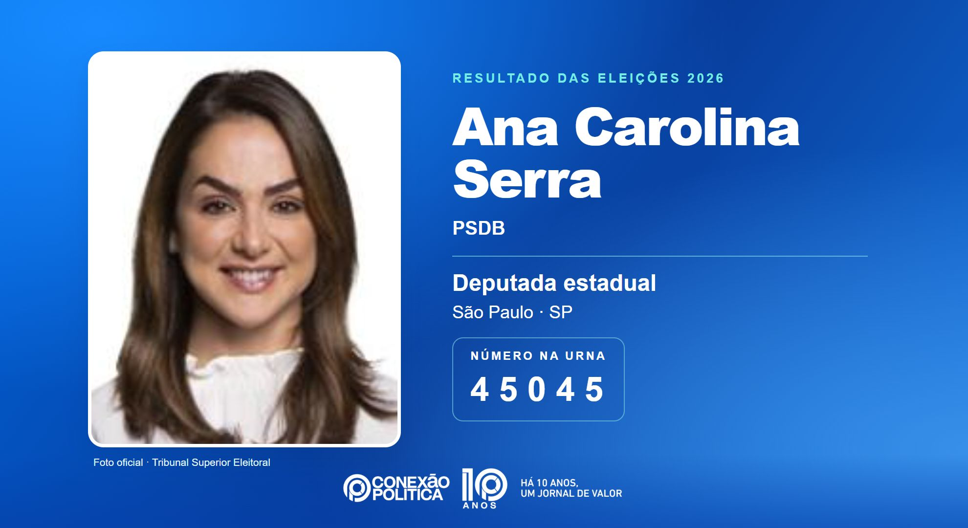 Retrato oficial TSE — Eleições 2026: Ana Carolina Serra, do PSDB, é eleita deputada estadual em SP com 132.881 votos