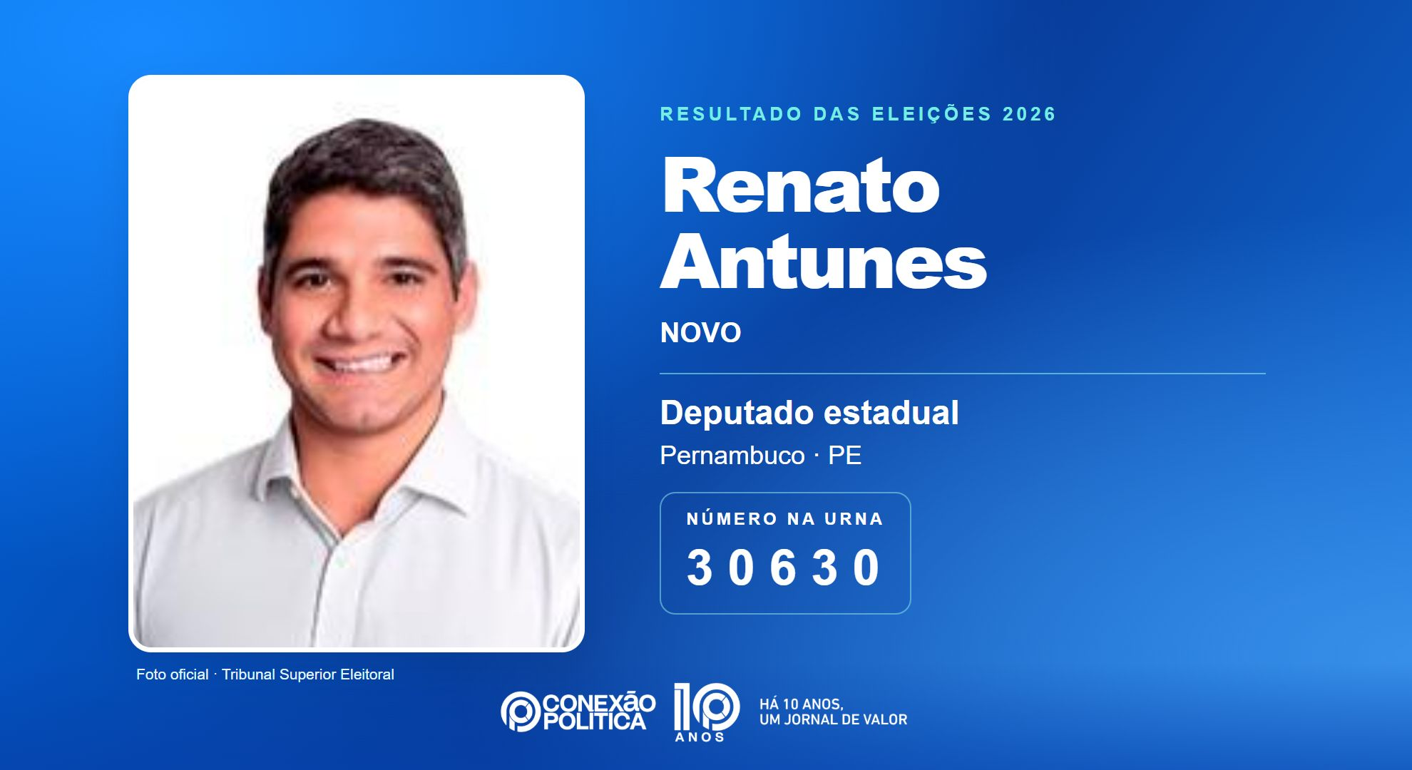 Retrato oficial TSE — Eleições 2026: Renato Antunes, do NOVO, é eleito deputado estadual em PE com 32.200 votos