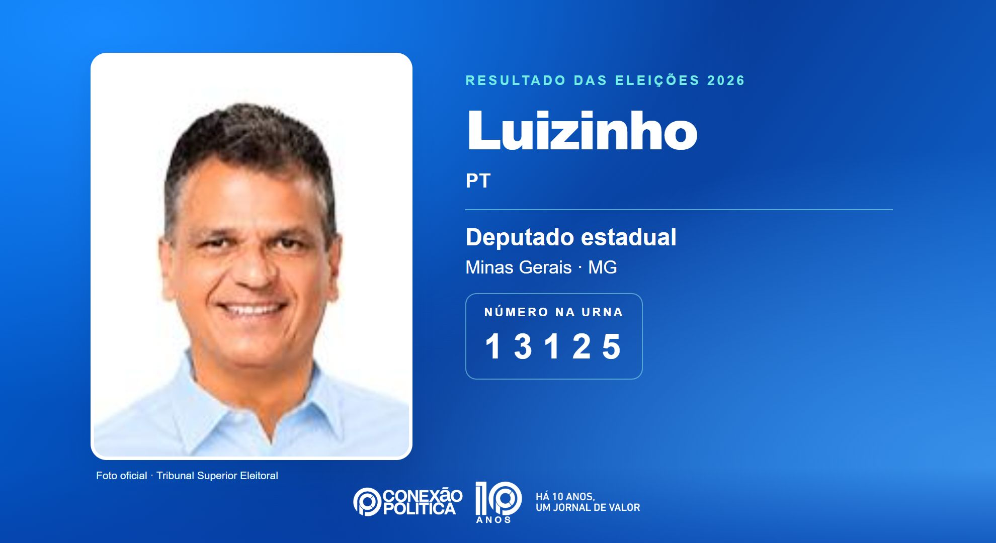 Retrato oficial TSE — Eleições 2026: Luizinho, do PT, é eleito deputado estadual em MG com 53.586 votos