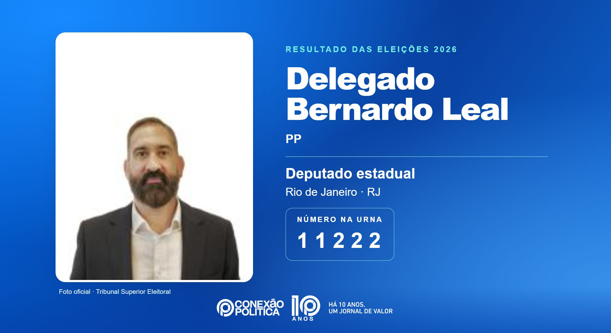 Retrato oficial TSE — Eleições 2026: Delegado Bernardo Leal, do PP, é eleito deputado estadual no RJ com 57.254 votos