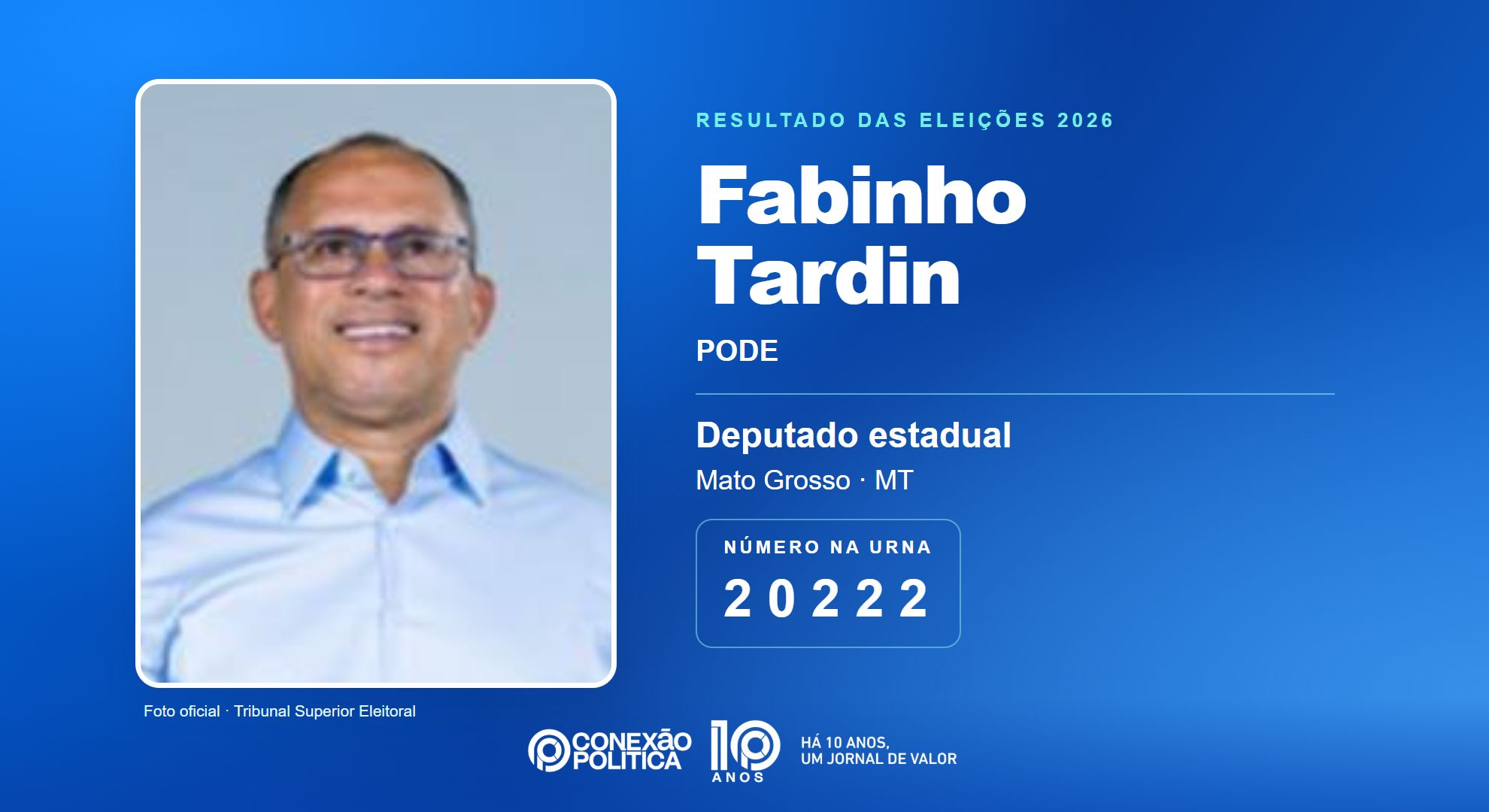 Retrato oficial TSE — Eleições 2026: Fabinho Tardin, do PODE, é eleito deputado estadual em MT com 36.122 votos