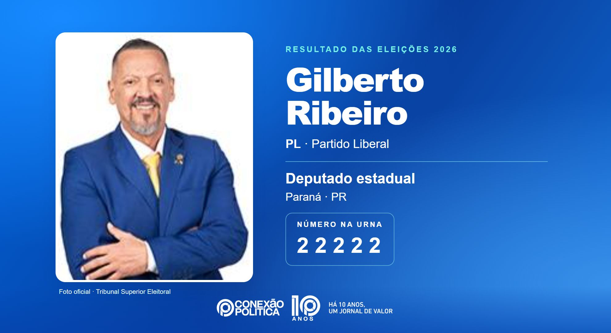 Retrato oficial TSE — Eleições 2026: Gilberto Ribeiro, do PL, é eleito deputado estadual no PR com 37.846 votos