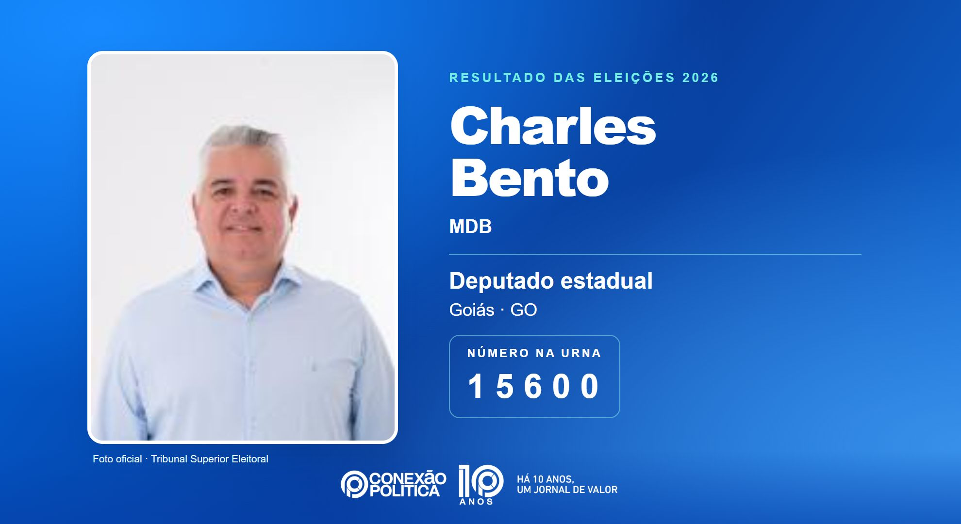 Retrato oficial TSE — Eleições 2026: Charles Bento, do MDB, é eleito deputado estadual em GO com 45.901 votos