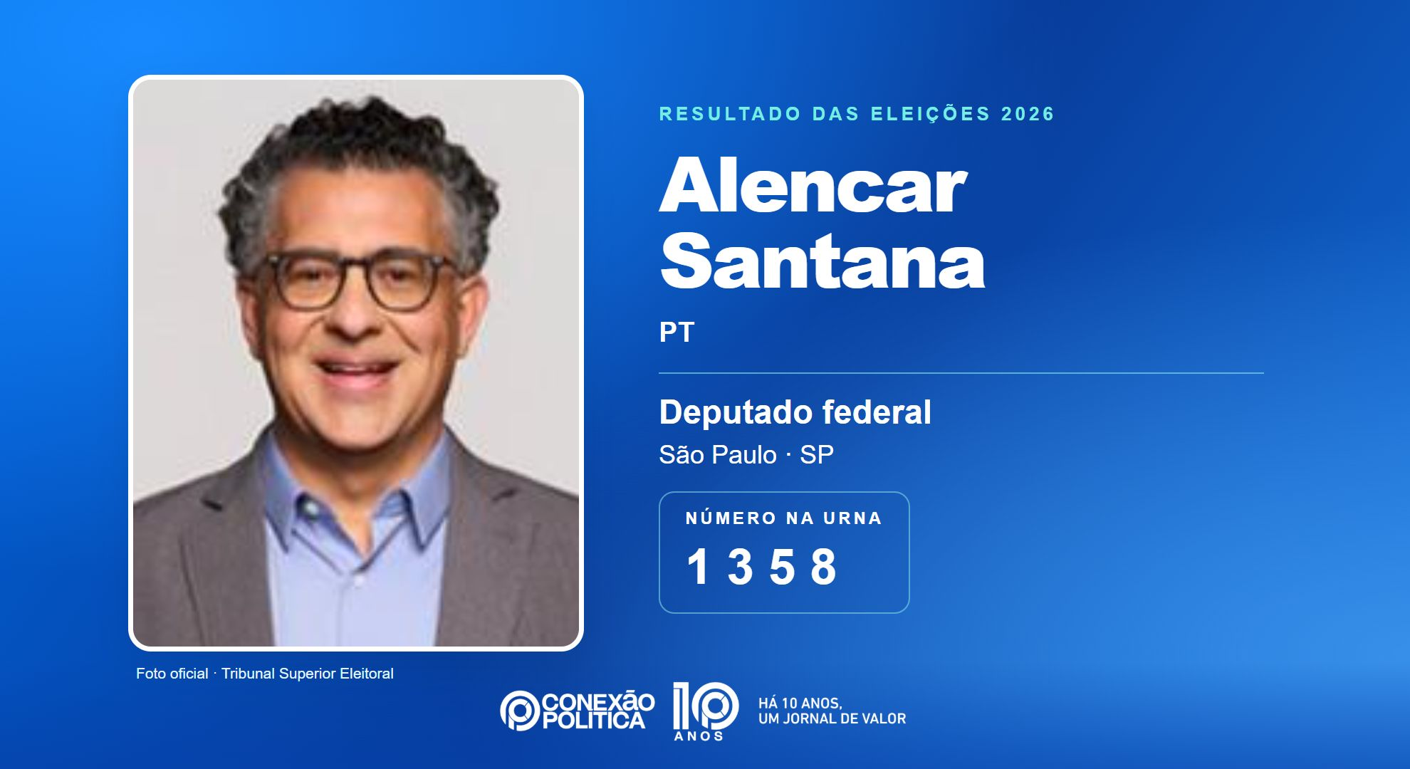 Retrato oficial TSE — Eleições 2026: Alencar Santana, do PT, é eleito deputado federal em SP com 160.264 votos
