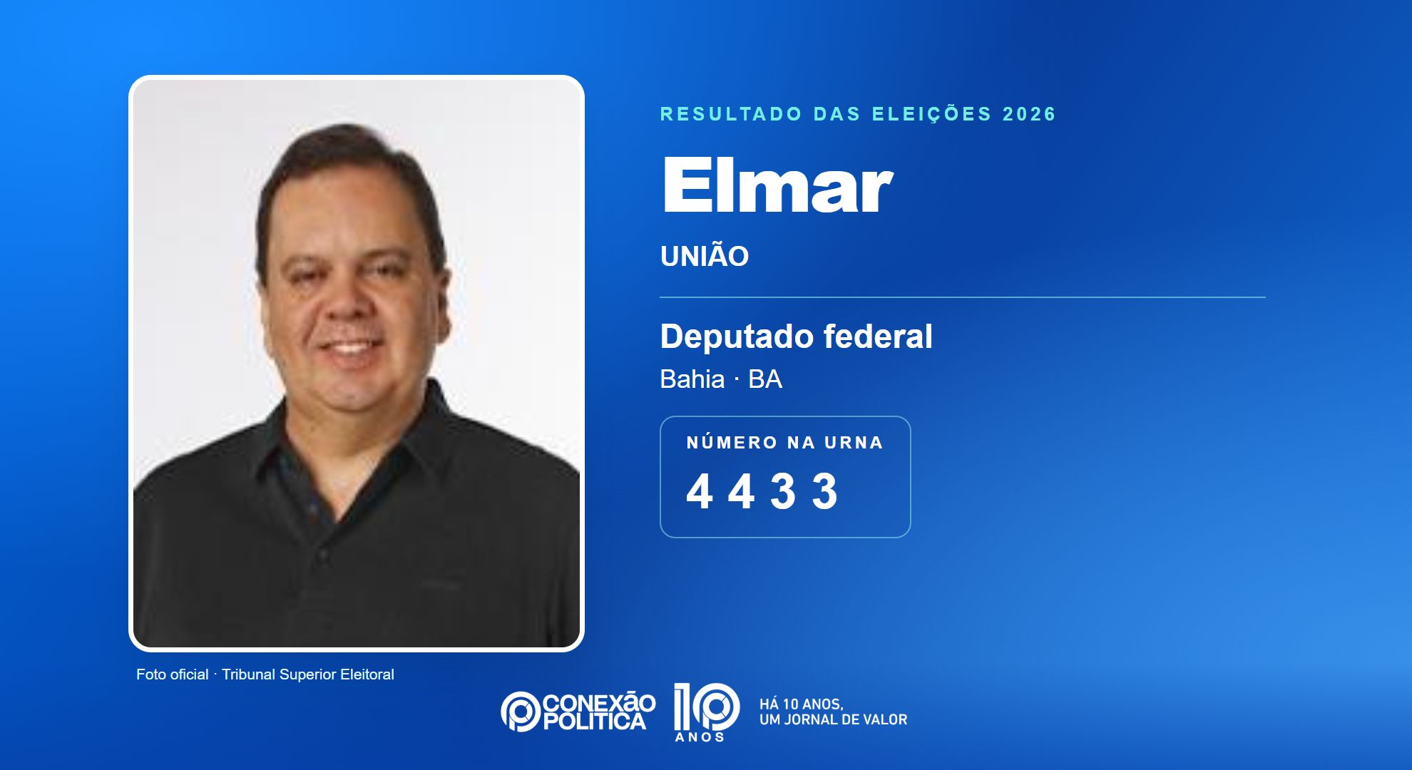 Retrato oficial TSE — Eleições 2026: Elmar, do UNIÃO, é eleito deputado federal na BA com 134.235 votos