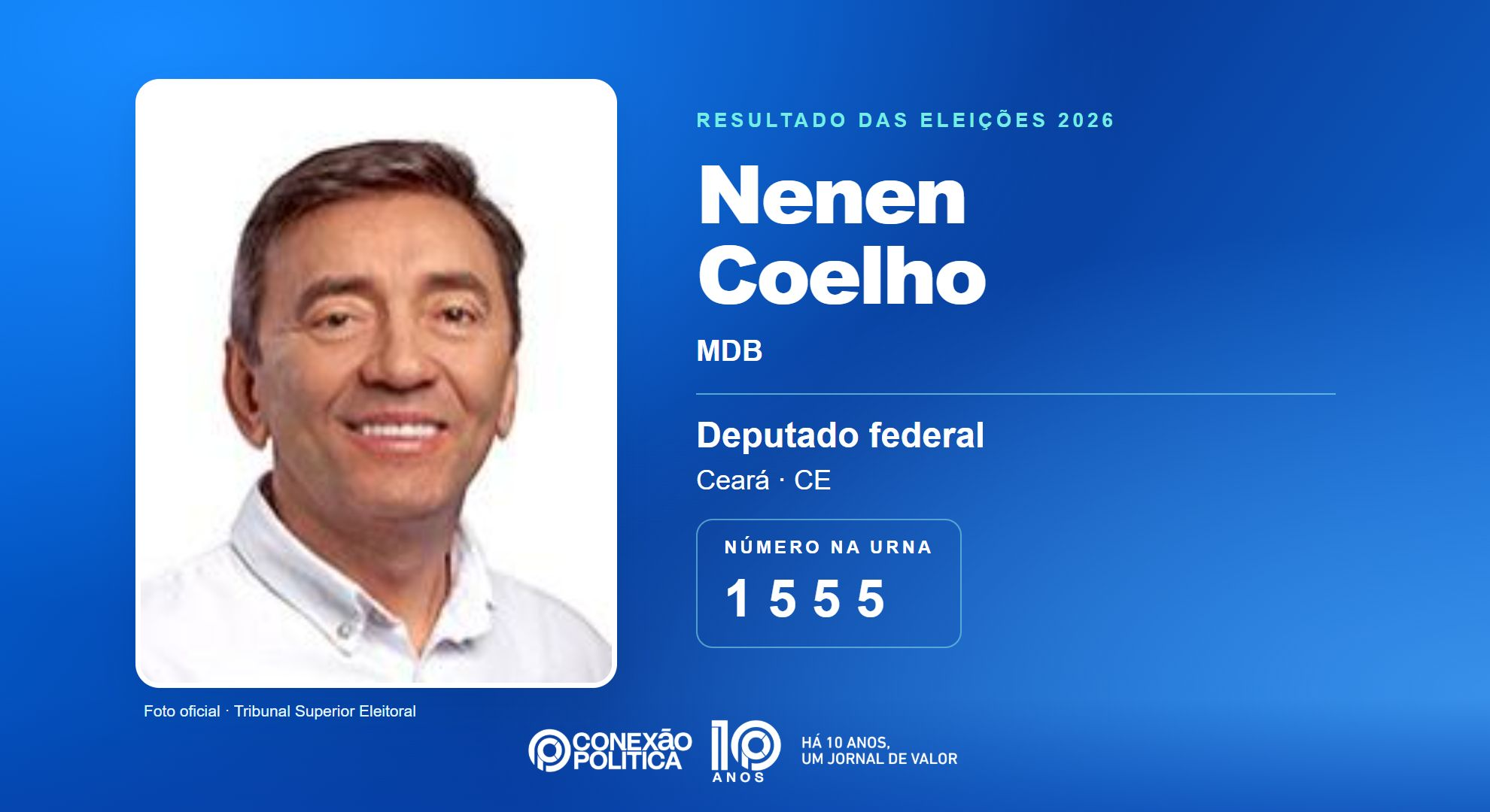 Retrato oficial TSE — Eleições 2026: Nenen Coelho, do MDB, é eleito deputado federal no CE com 98.831 votos