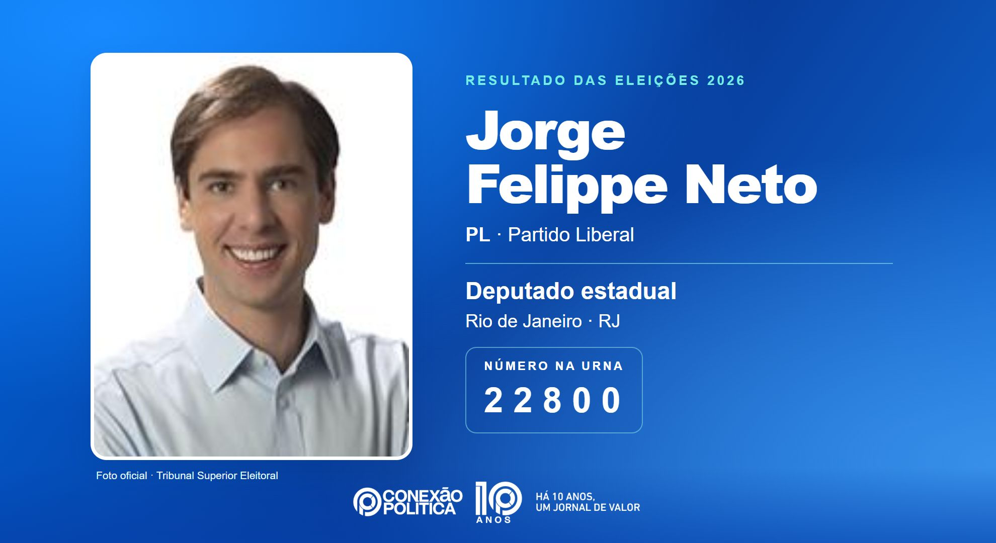 Retrato oficial TSE — Eleições 2026: Jorge Felippe Neto, do PL, é eleito deputado estadual no RJ com 58.508 votos