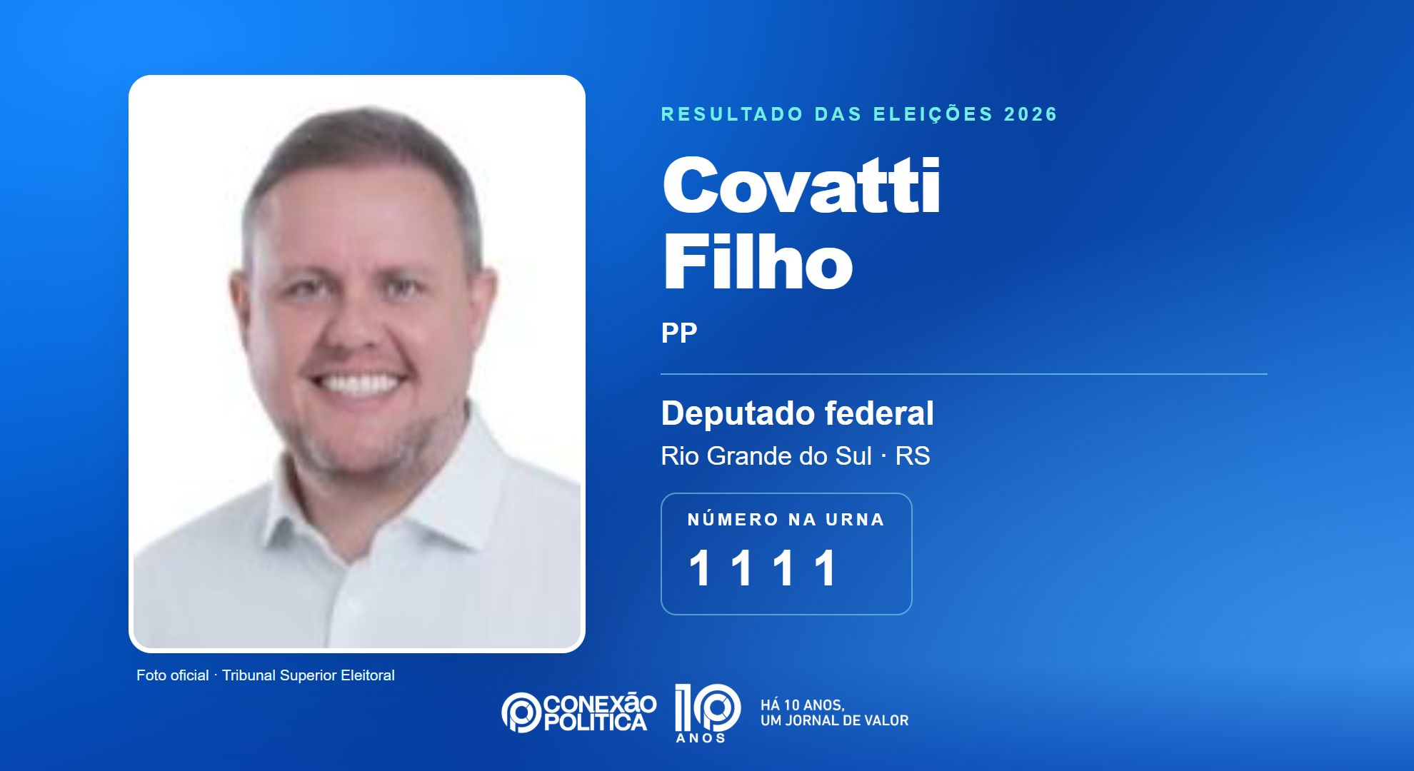 Retrato oficial TSE — Eleições 2026: Covatti Filho, do PP, é eleito deputado federal no RS com 123.360 votos