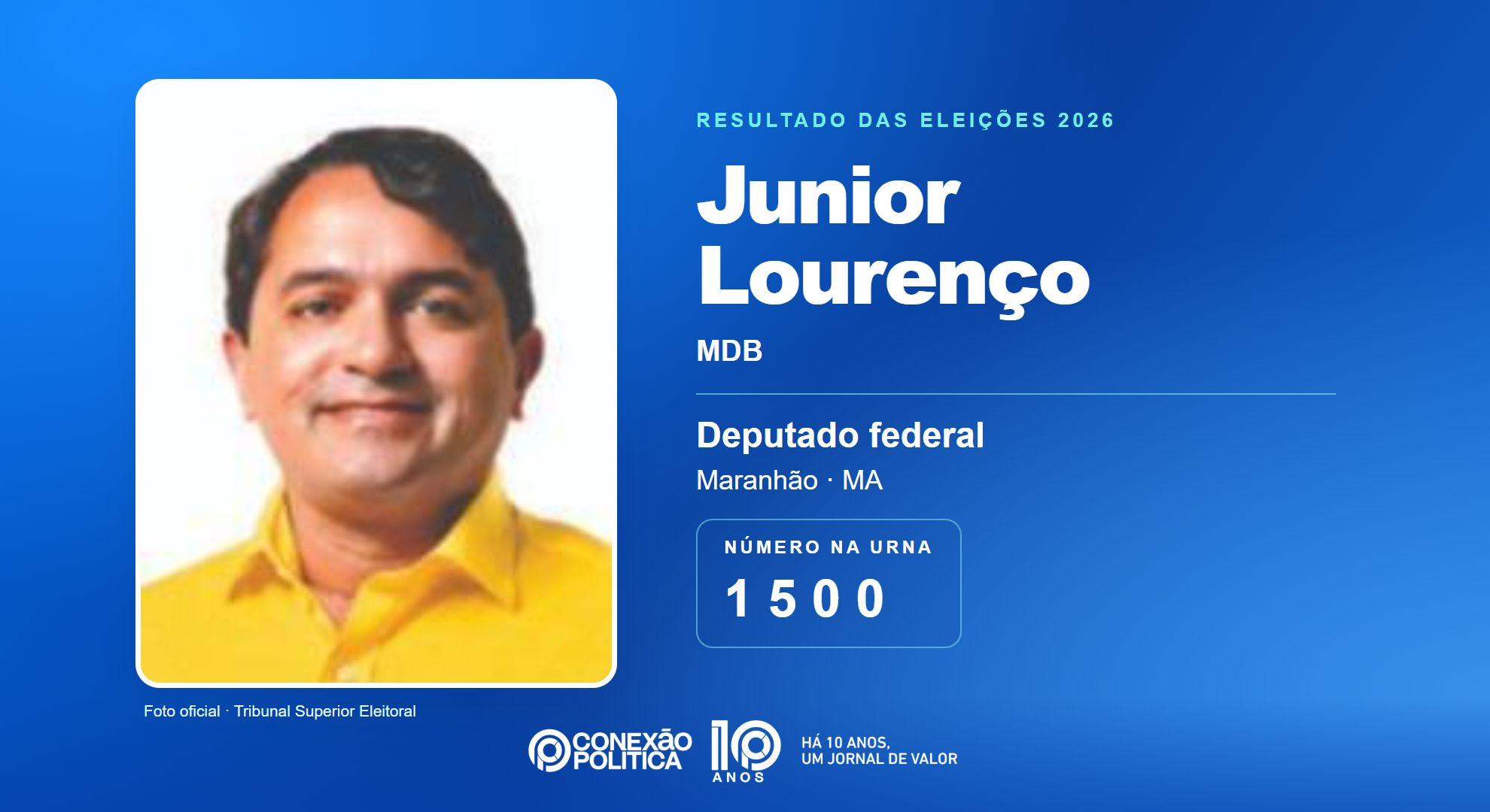 Retrato oficial TSE — Eleições 2026: Junior Lourenço, do MDB, é eleito deputado federal no MA com 107.410 votos
