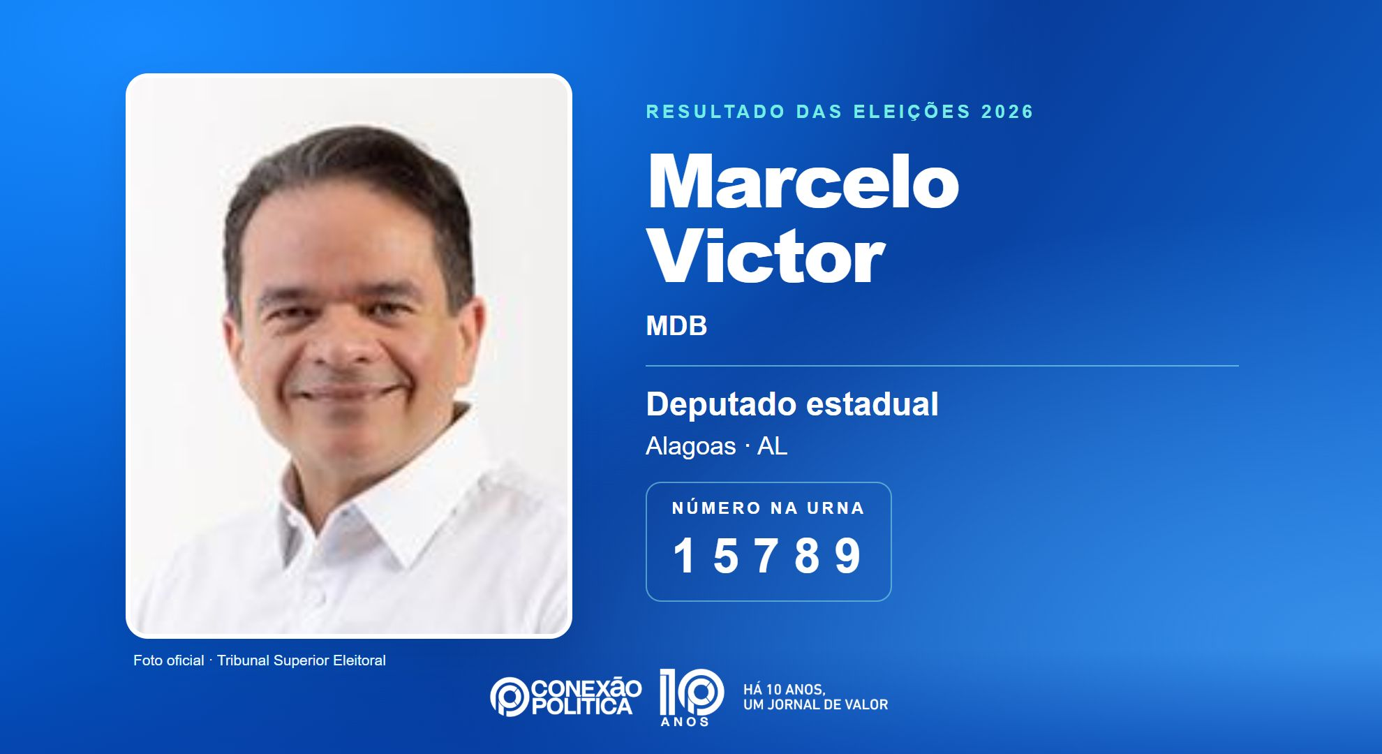 Retrato oficial TSE — Eleições 2026: Marcelo Victor, do MDB, é eleito deputado estadual em AL com 69.370 votos