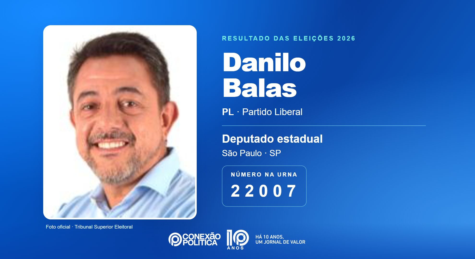 Retrato oficial TSE — Eleições 2026: Danilo Balas, do PL, é eleito deputado estadual em SP com 96.188 votos