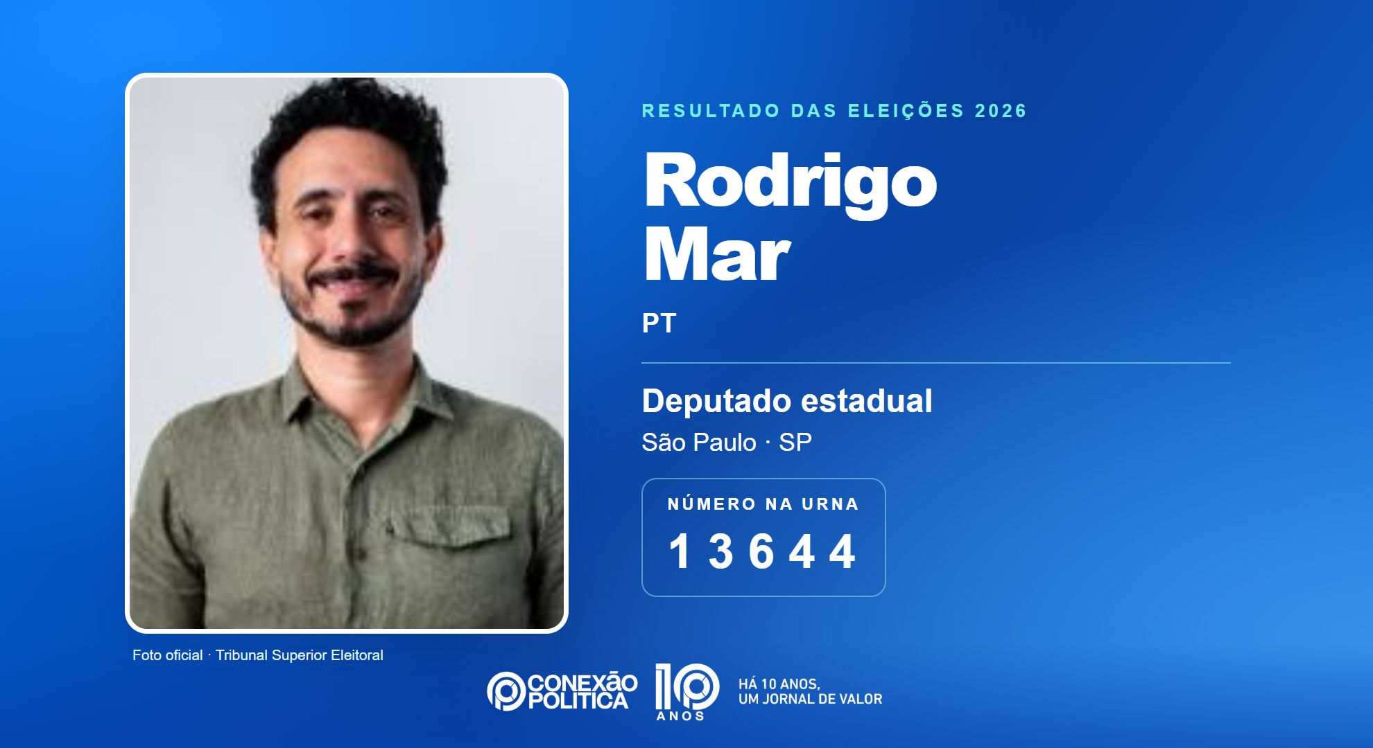 Retrato oficial TSE — Eleições 2026: Rodrigo Mar, do PT, é eleito deputado estadual em SP com 104.820 votos
