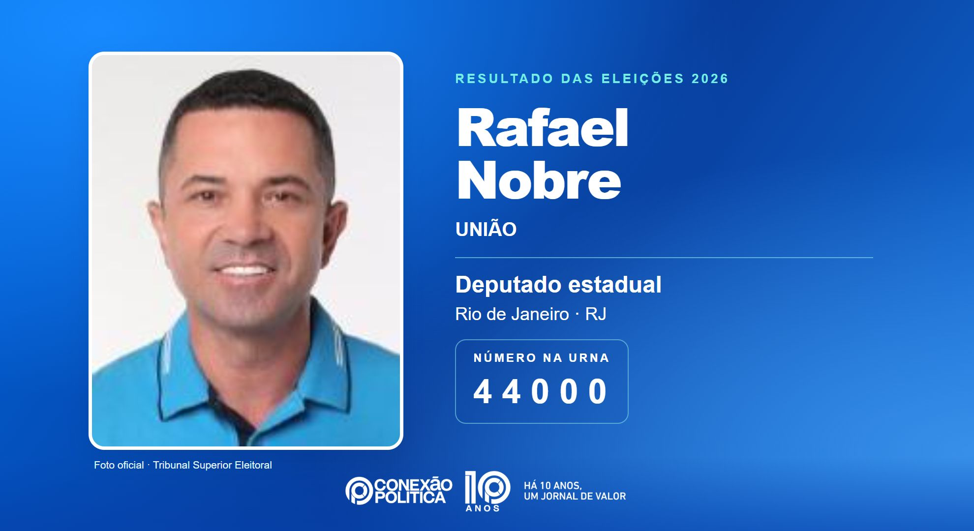 Retrato oficial TSE — Eleições 2026: Rafael Nobre, do UNIÃO, é eleito deputado estadual no RJ com 76.706 votos
