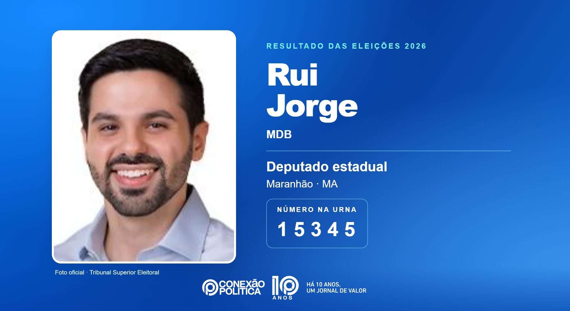 Retrato oficial TSE — Eleições 2026: Rui Jorge, do MDB, é eleito deputado estadual no MA com 54.786 votos