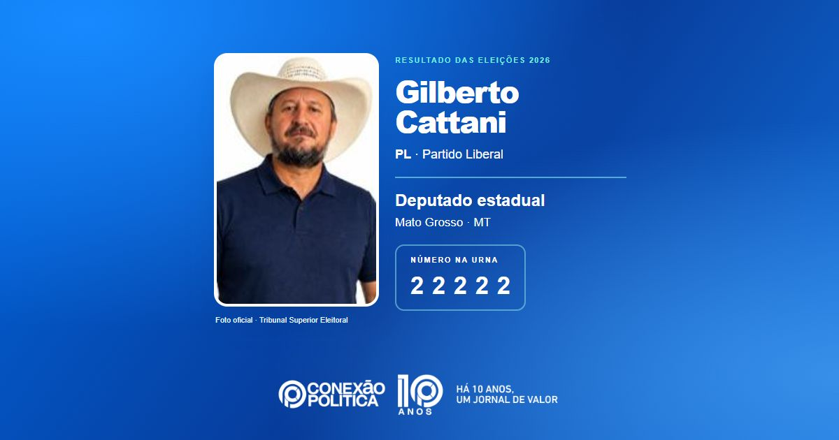 Foto oficial de Deputado Estadual — Eleições 2026: Gilberto Cattani, do PL, é eleito deputado estadual em MT com 69.672 votos
