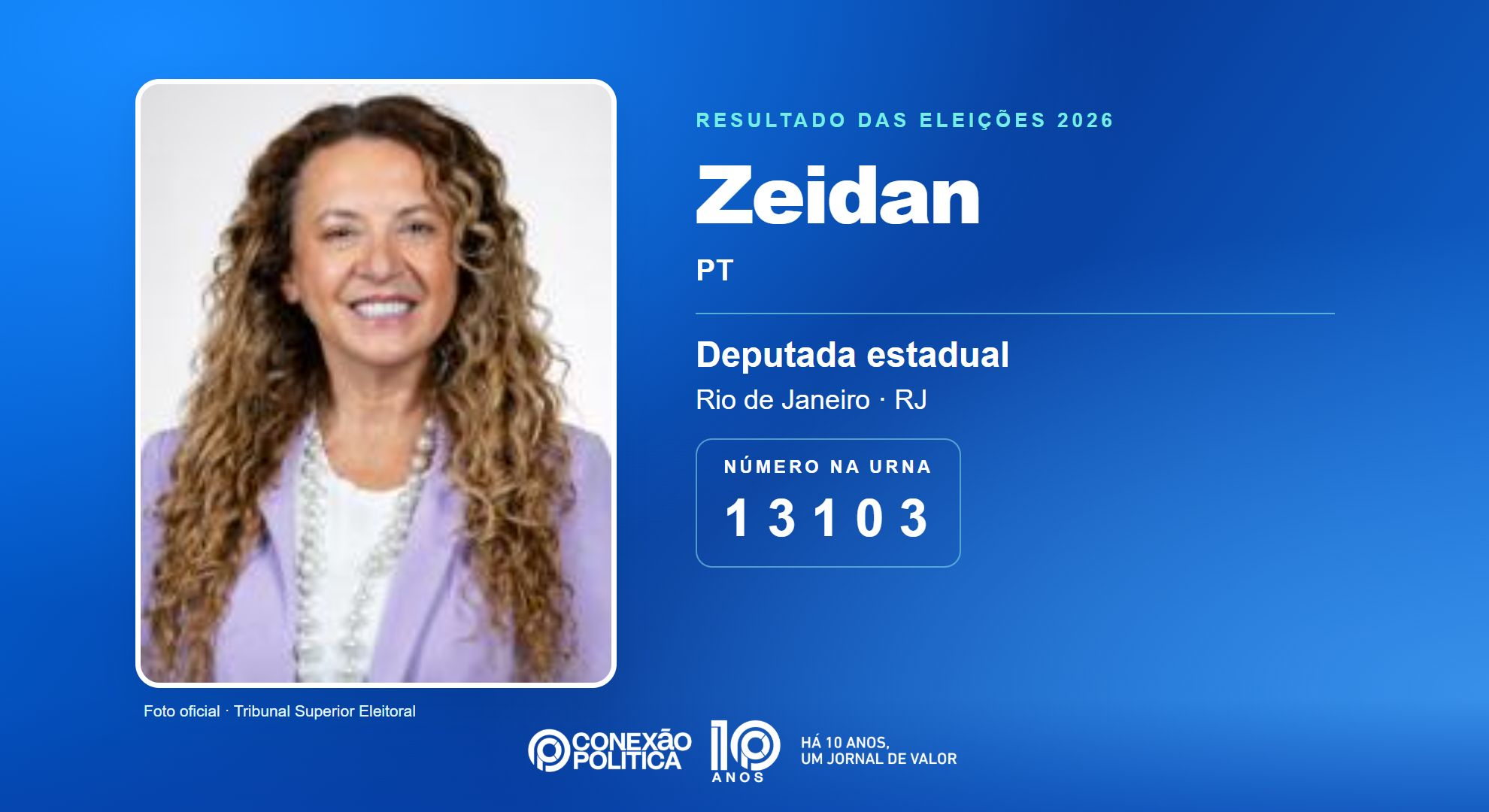Retrato oficial TSE — Eleições 2026: Zeidan, do PT, é eleita deputada estadual no RJ com 43.115 votos