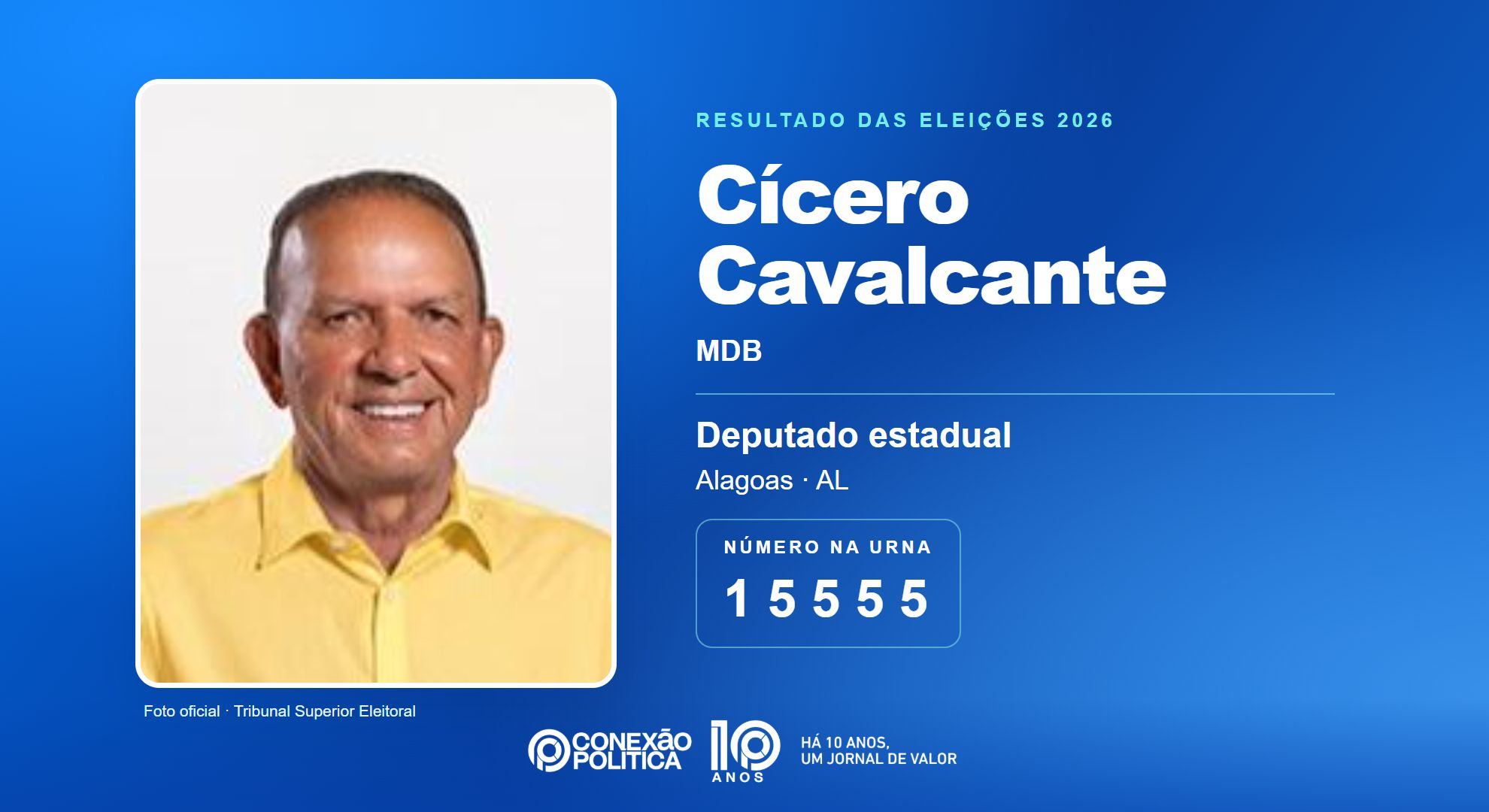 Retrato oficial TSE — Eleições 2026: Cícero Cavalcante, do MDB, é eleito deputado estadual em AL com 53.323 votos