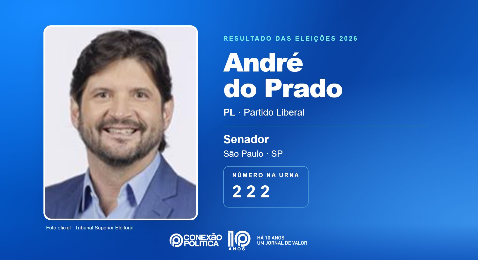Retrato oficial TSE — Eleições 2026: André do Prado, do PL, é eleito senador em SP com 12.703.089 votos