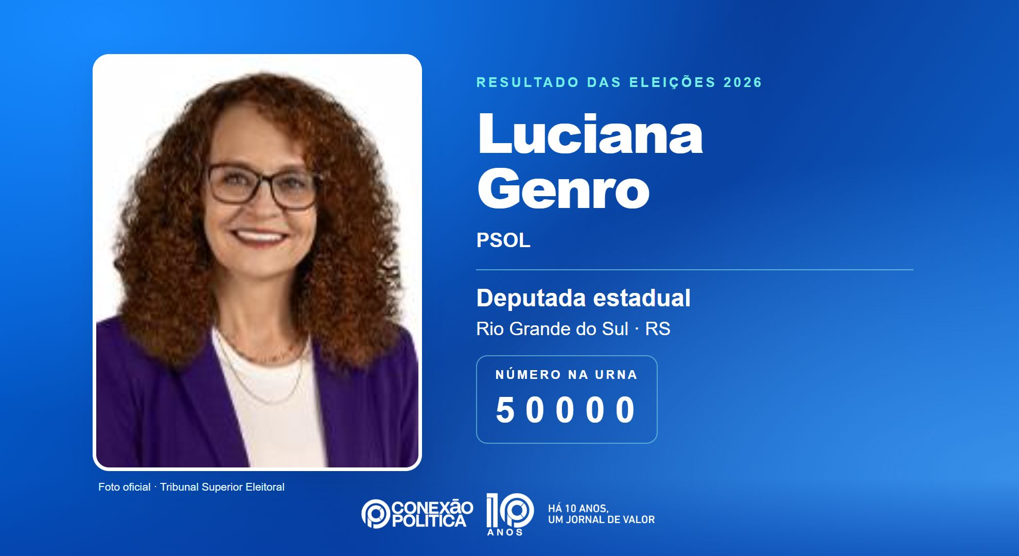 Retrato oficial TSE — Eleições 2026: Luciana Genro, do PSOL, é eleita deputada estadual no RS com 127.601 votos