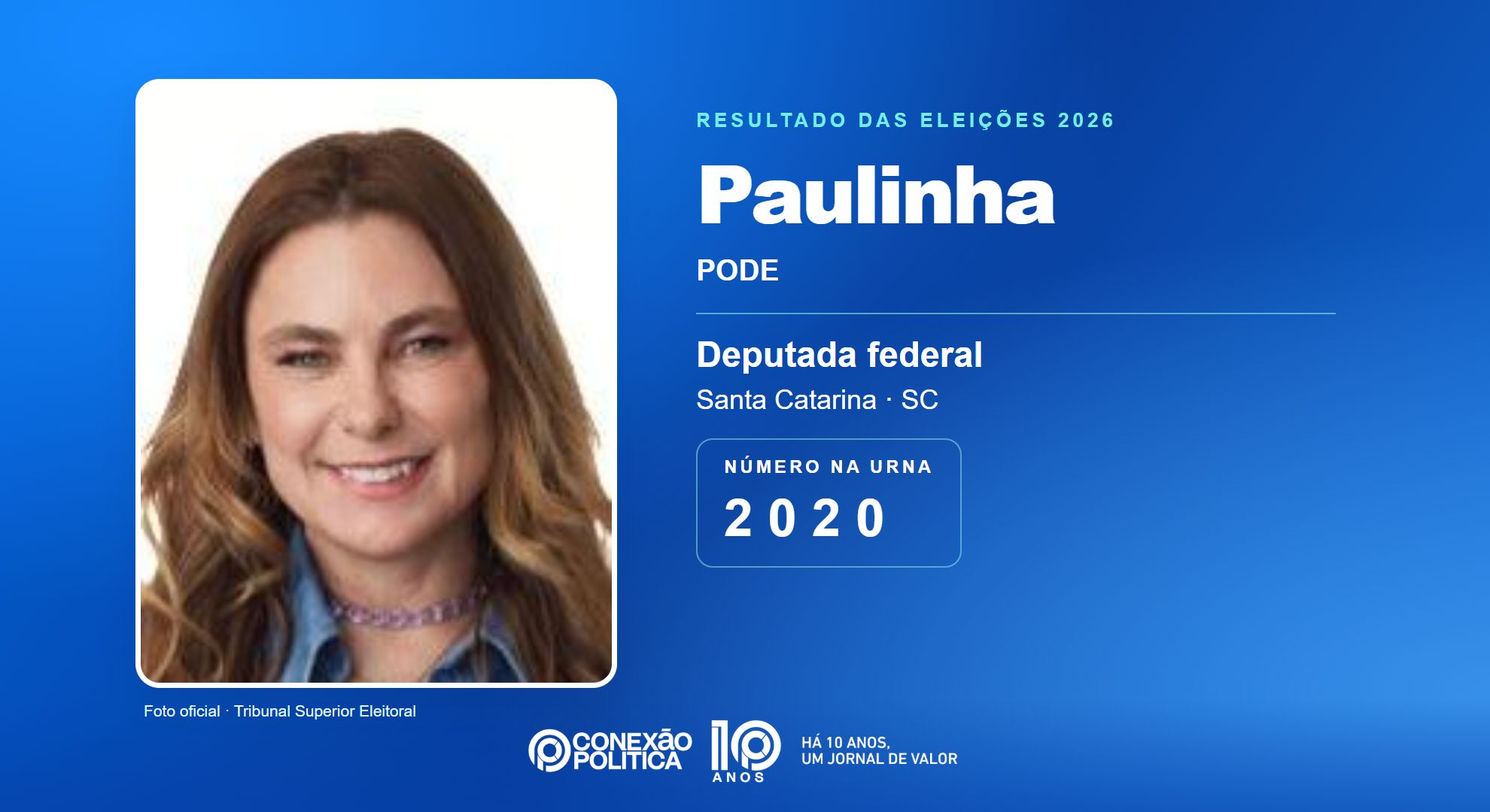 Retrato oficial TSE — Eleições 2026: Paulinha, do PODE, é eleita deputada federal em SC com 92.598 votos
