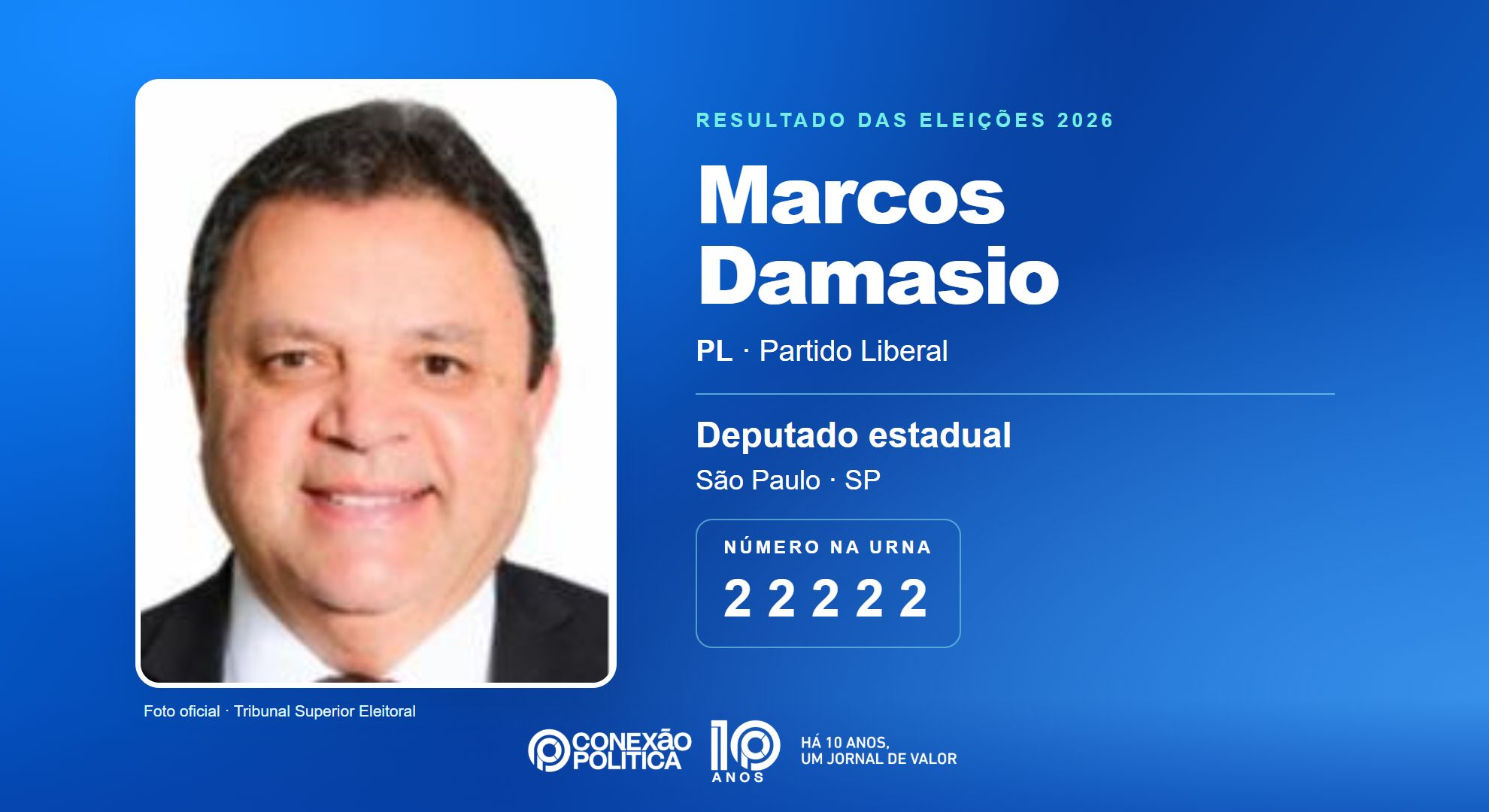 Retrato oficial TSE — Eleições 2026: Marcos Damasio, do PL, é eleito deputado estadual em SP com 156.691 votos