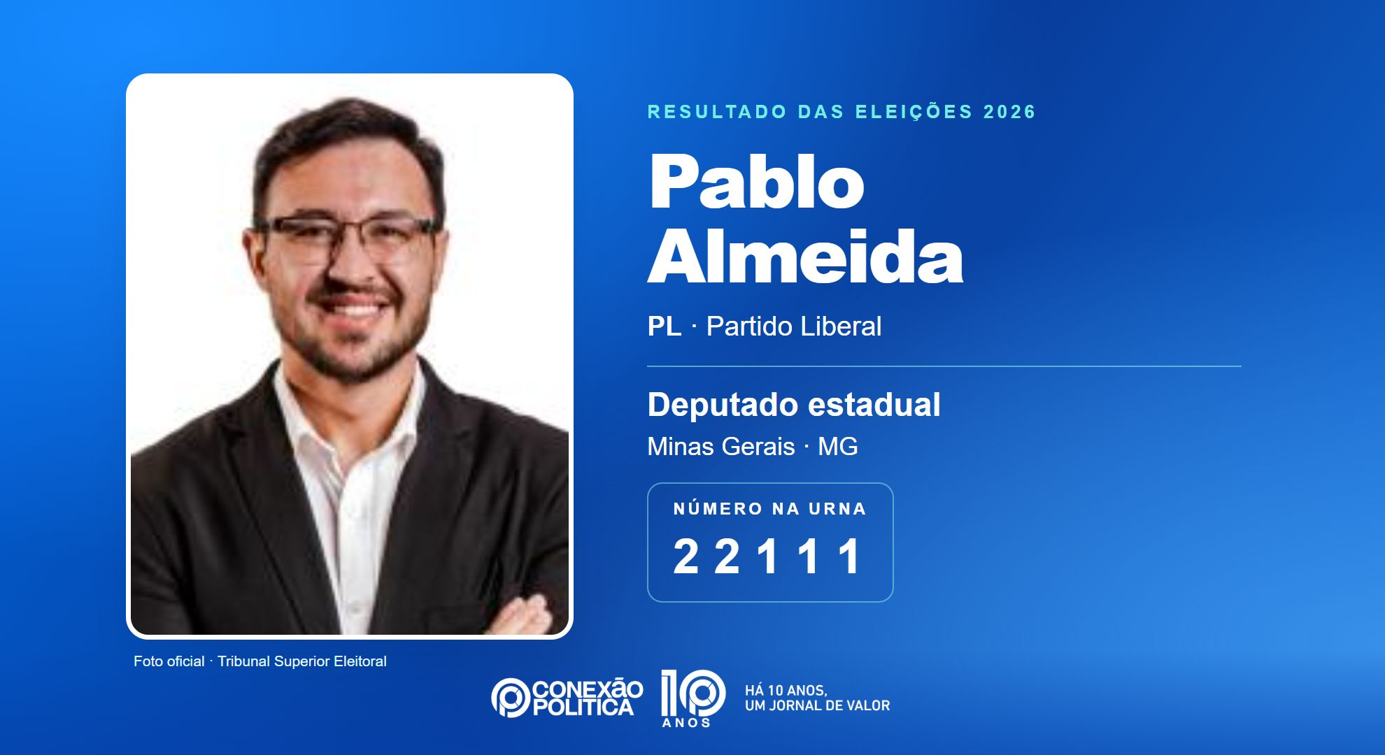 Retrato oficial TSE — Eleições 2026: Pablo Almeida, do PL, é eleito deputado estadual em MG com 227.009 votos