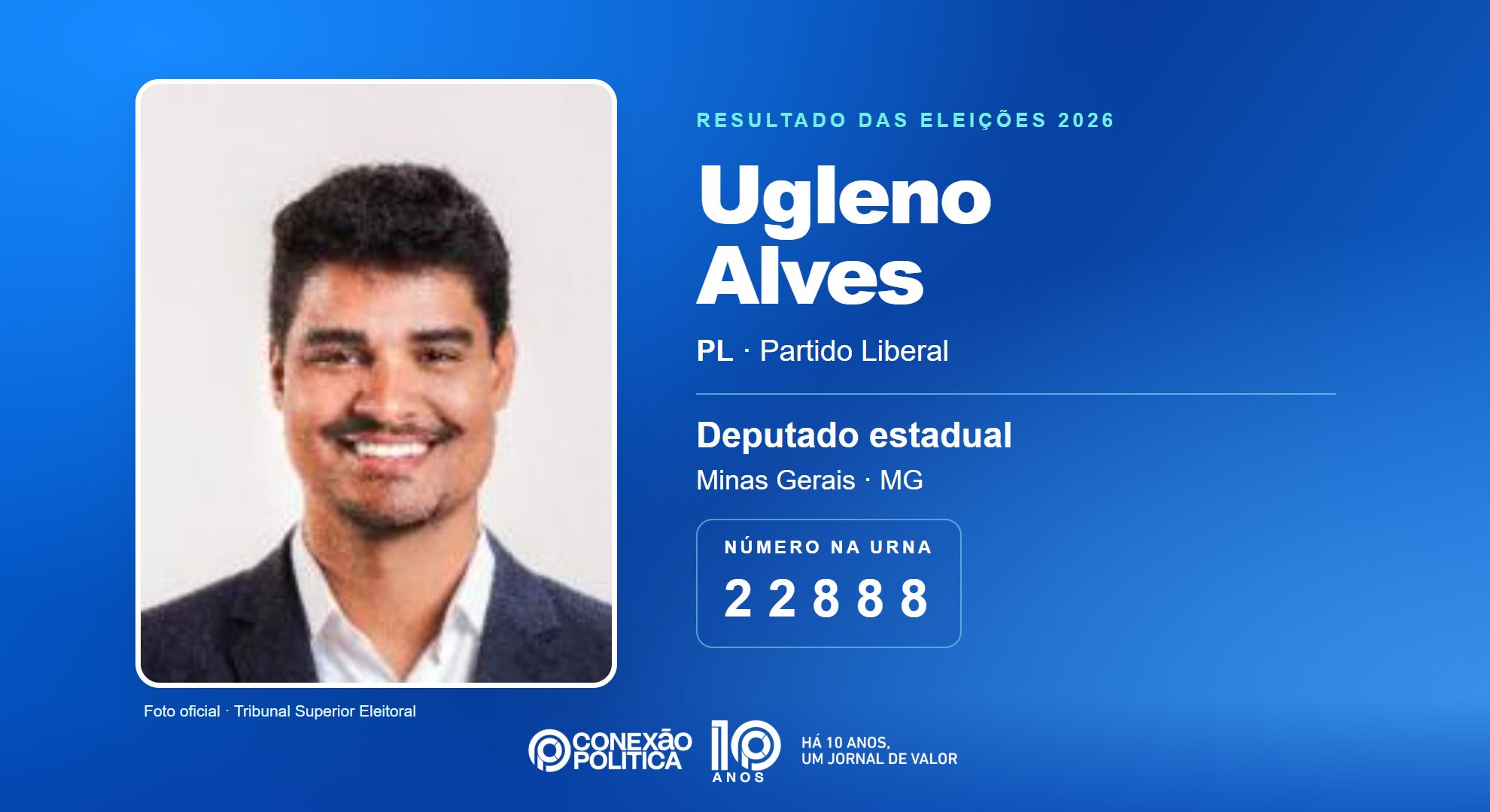 Retrato oficial TSE — Eleições 2026: Ugleno Alves, do PL, é eleito deputado estadual em MG com 66.012 votos
