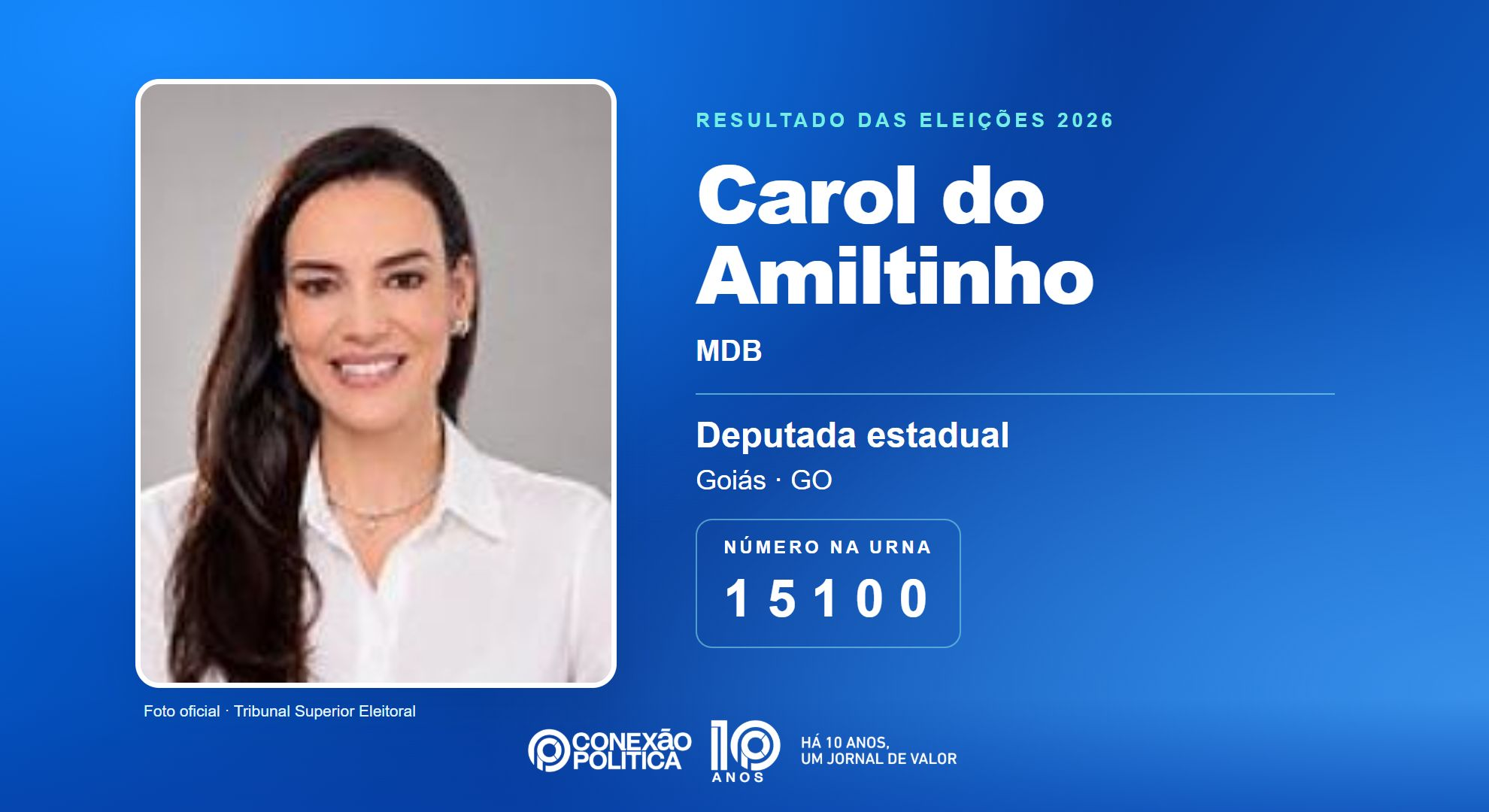 Retrato oficial TSE — Eleições 2026: Carol do Amiltinho, do MDB, é eleita deputada estadual em GO com 109.002 votos