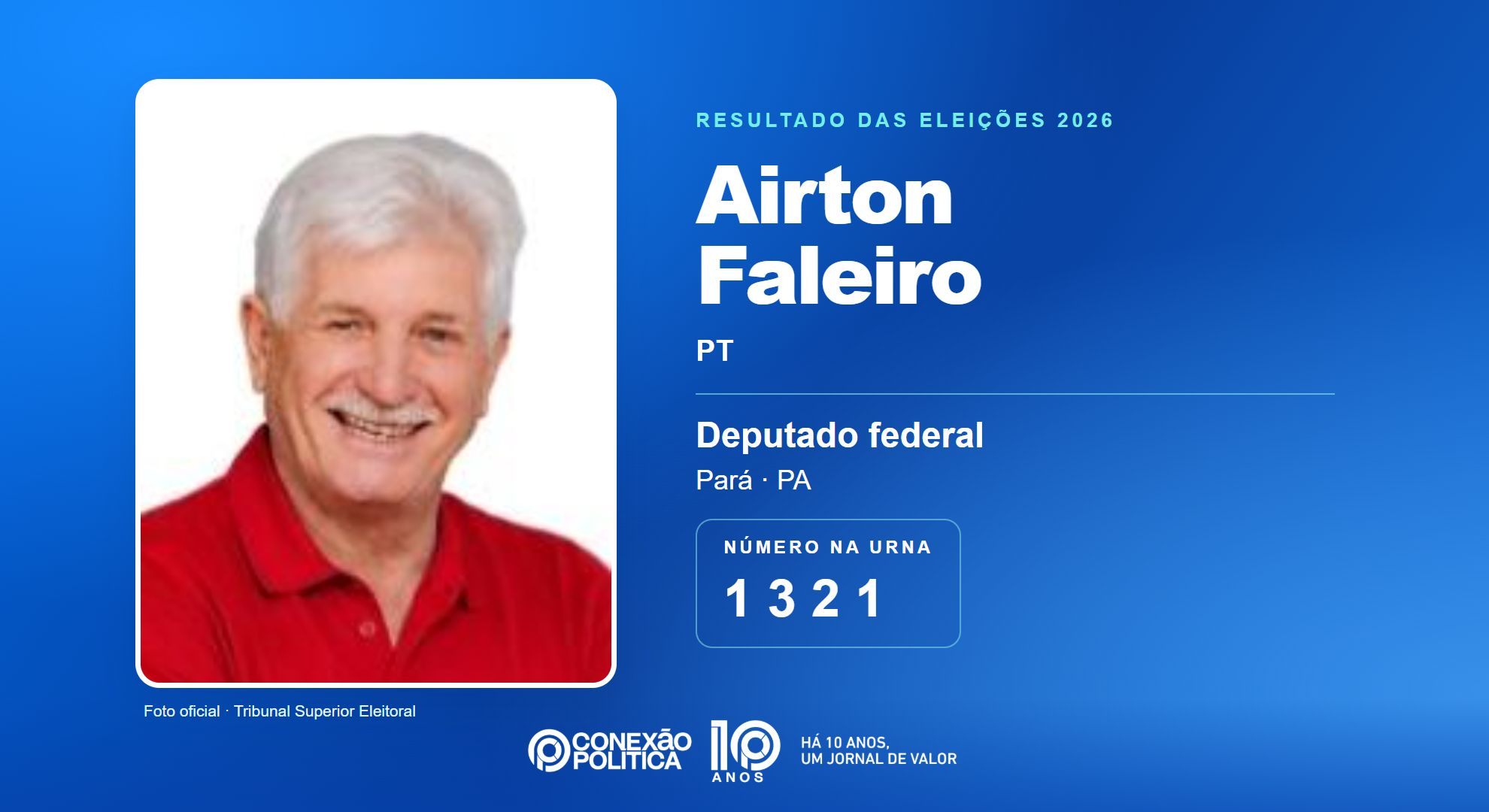 Retrato oficial TSE — Eleições 2026: Airton Faleiro, do PT, é eleito deputado federal no PA com 90.181 votos