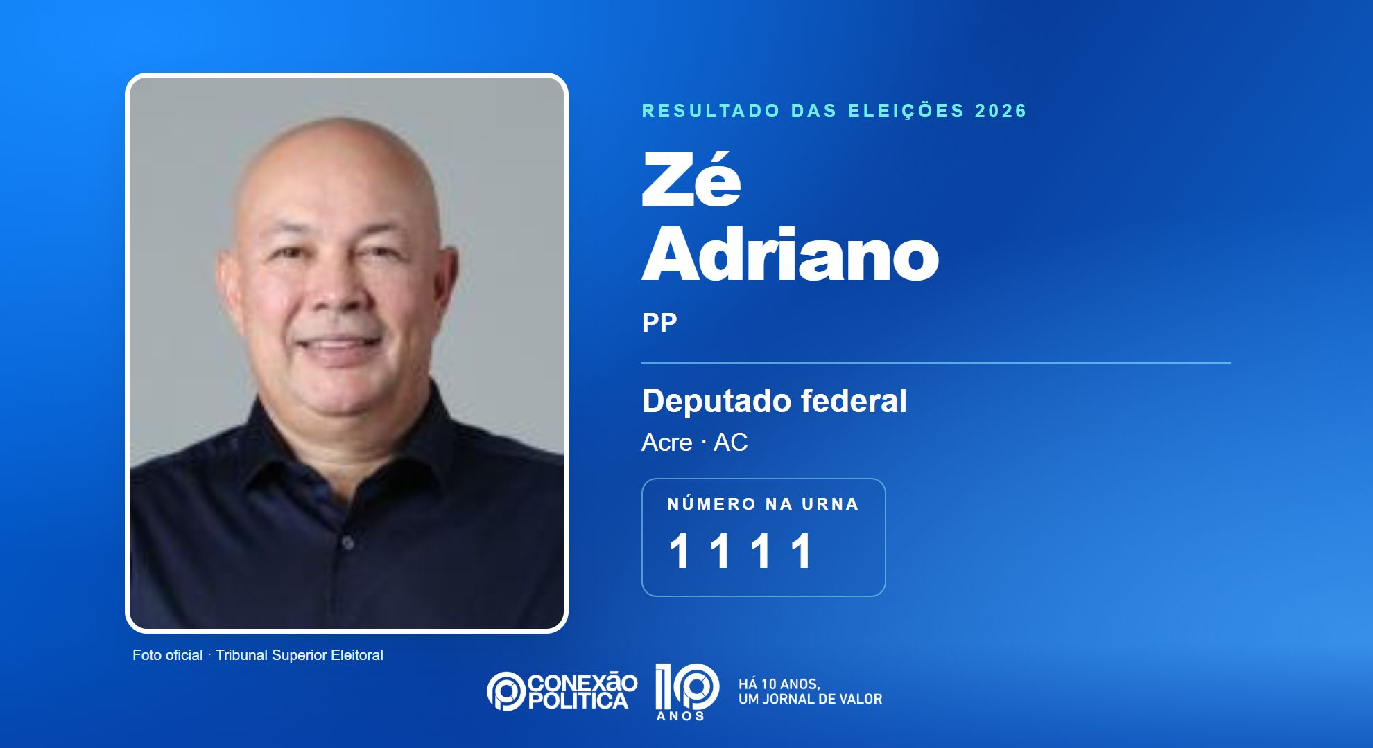 Retrato oficial TSE — Eleições 2026: Zé Adriano, do PP, é eleito deputado federal no AC com 23.810 votos
