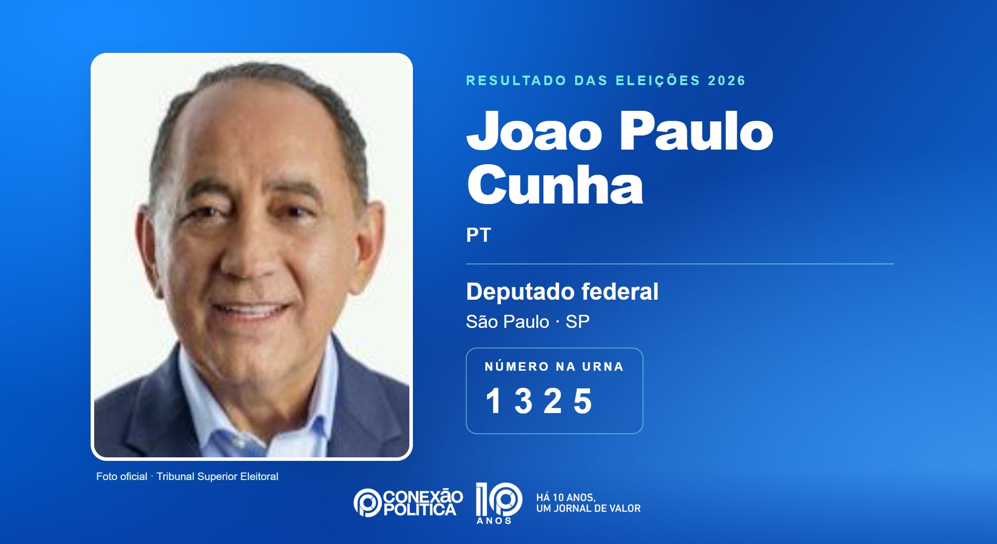 Retrato oficial TSE — Eleições 2026: Joao Paulo Cunha, do PT, é eleito deputado federal em SP com 109.548 votos