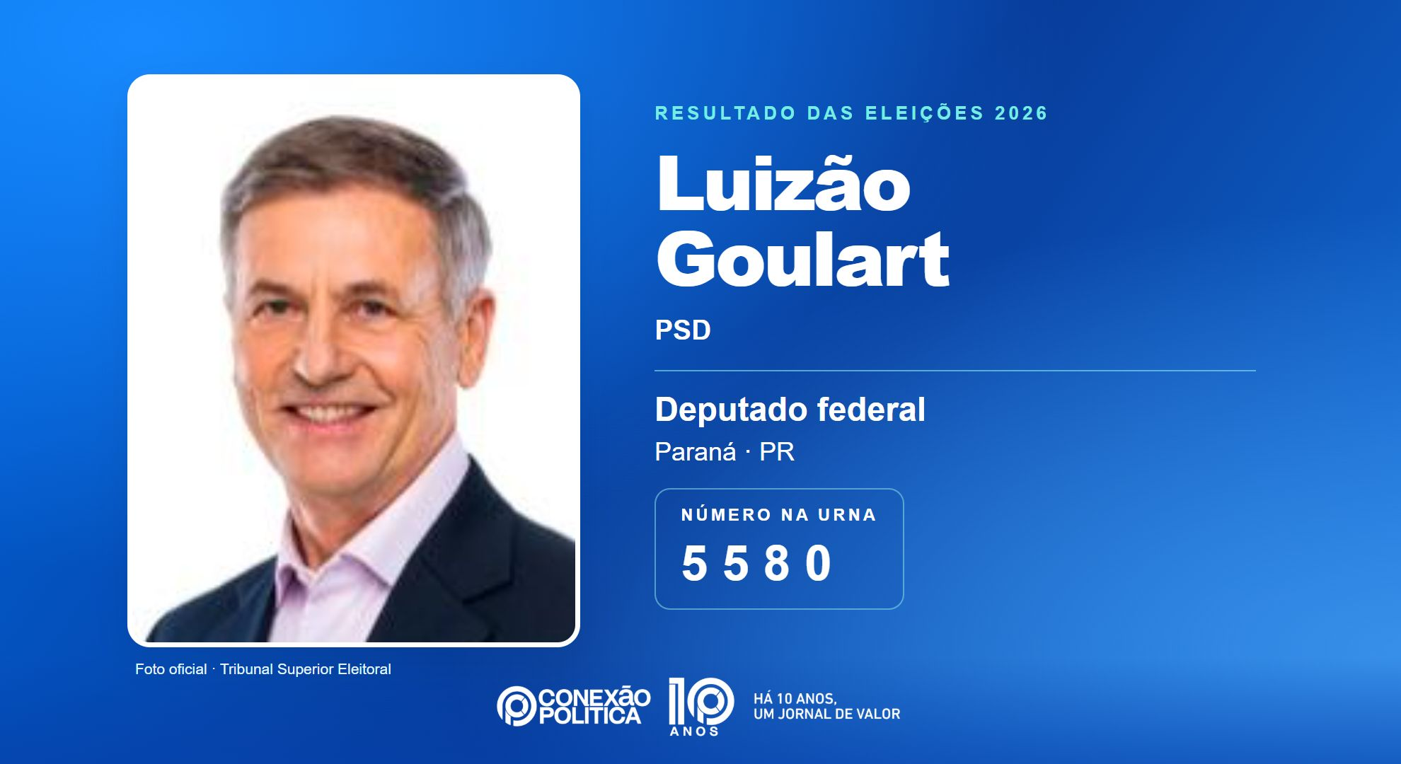Retrato oficial TSE — Eleições 2026: Luizão Goulart, do PSD, é eleito deputado federal no PR com 63.480 votos